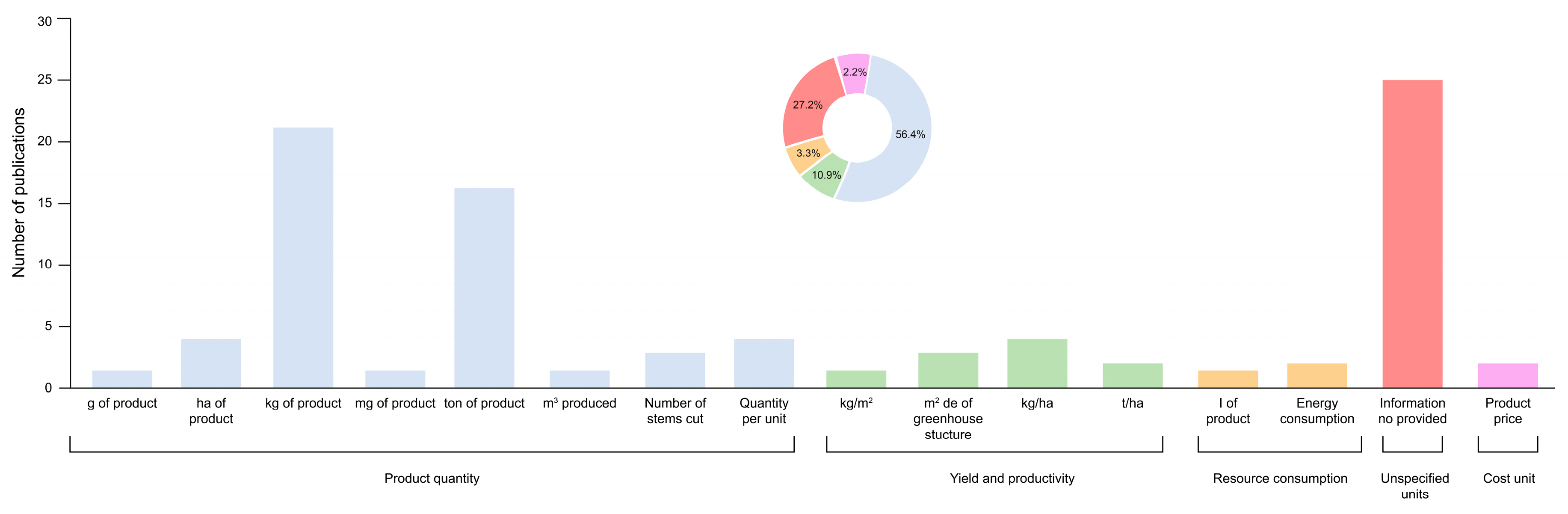 Horticulturae 10 00015 g008