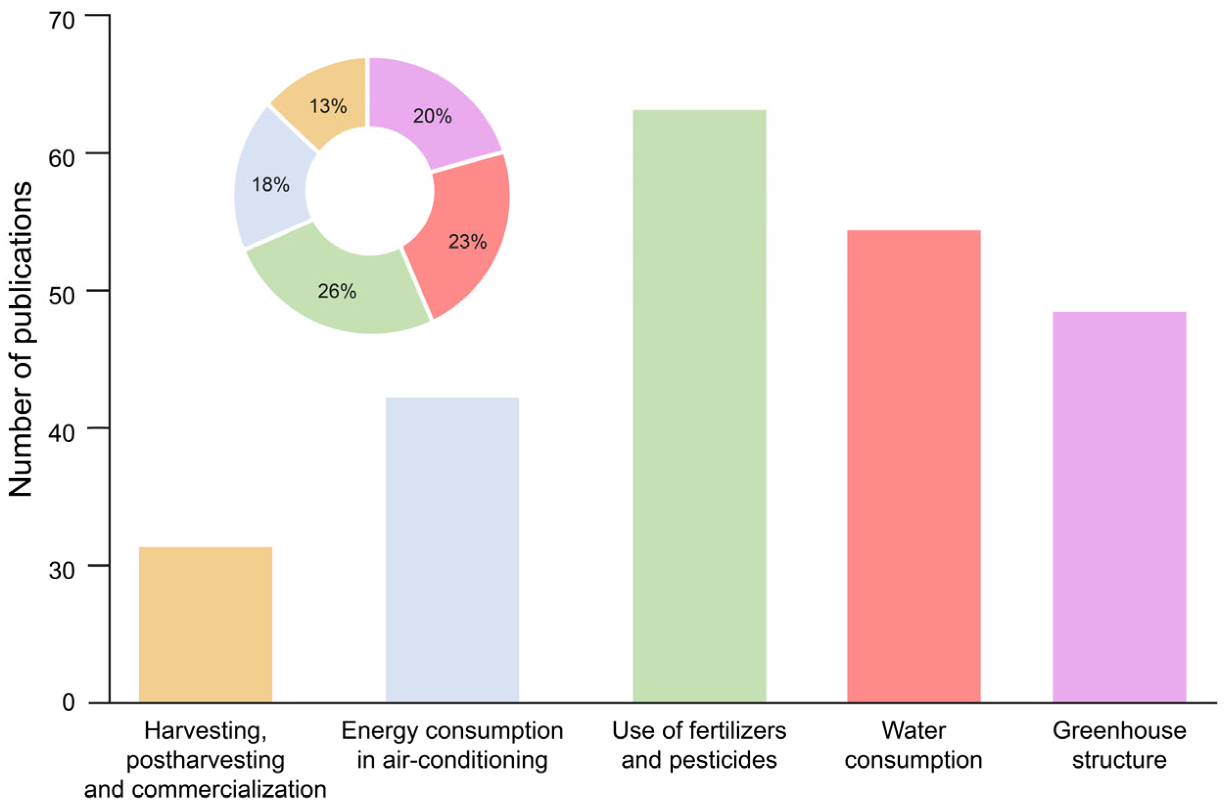 Horticulturae 10 00015 g009