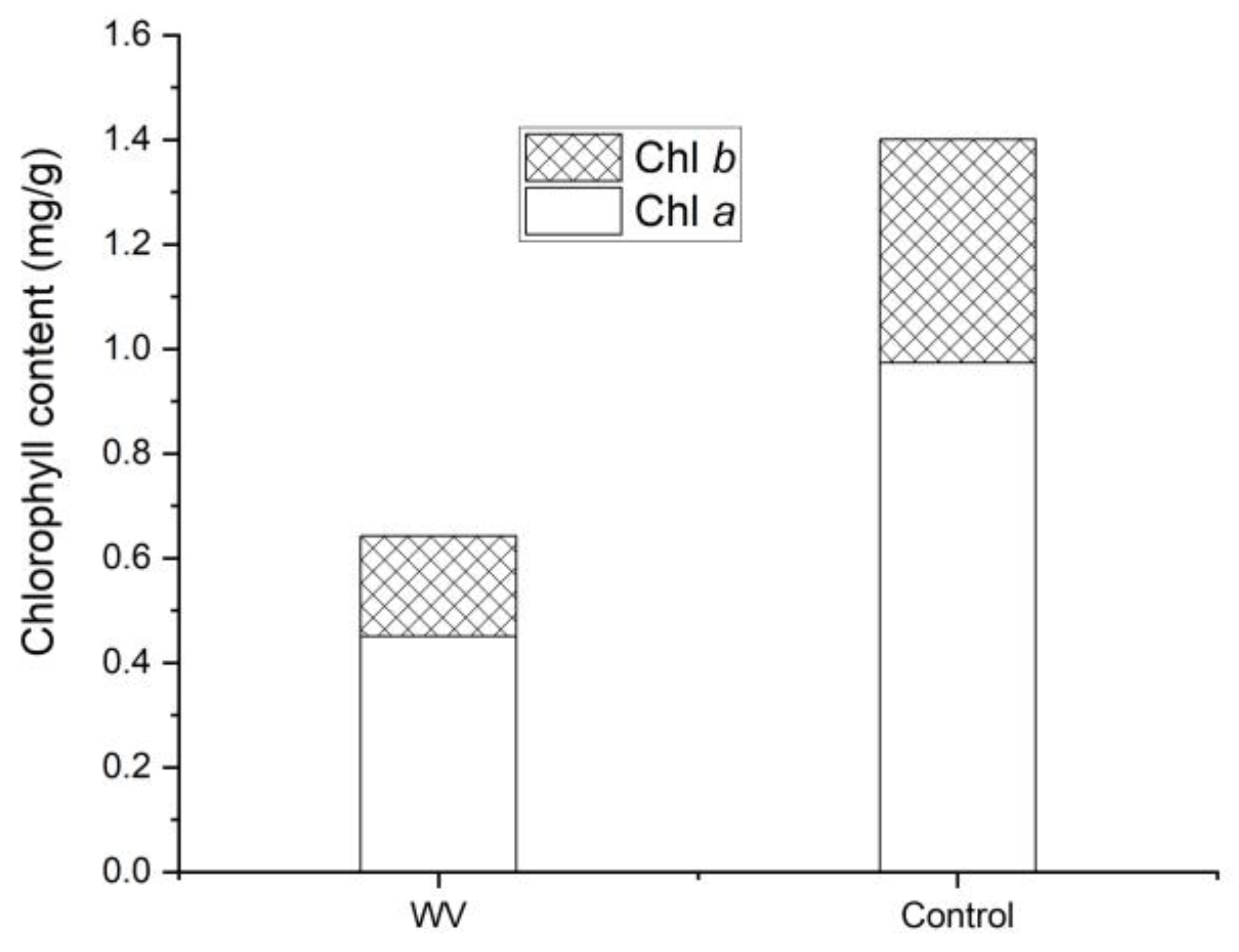 Horticulturae 10 00019 g002