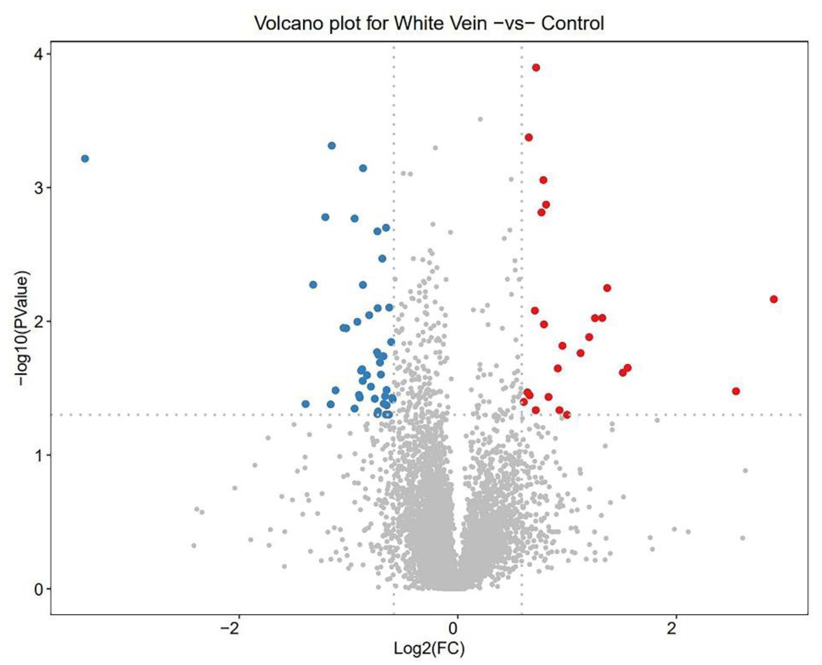 Horticulturae 10 00019 g004