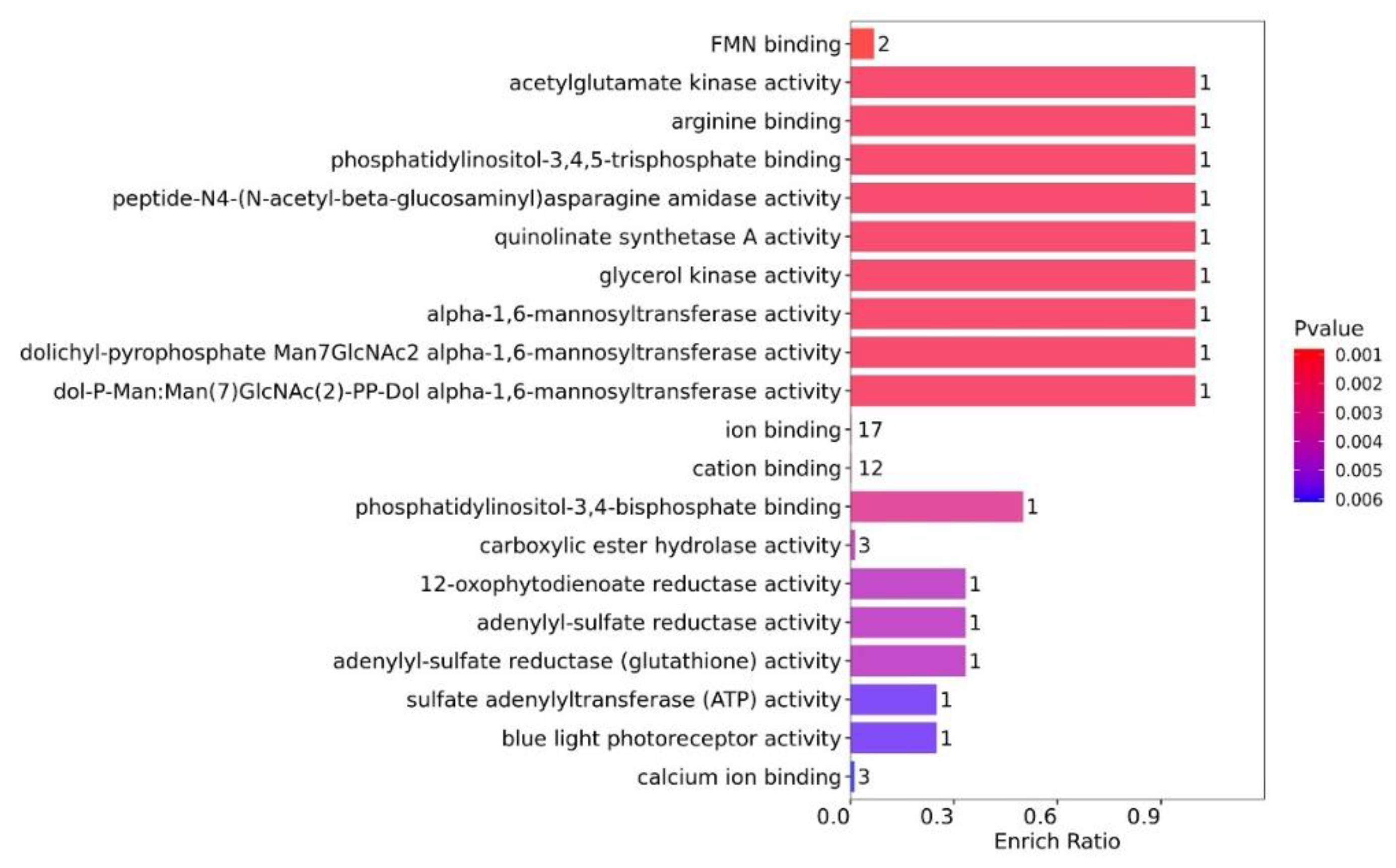 Horticulturae 10 00019 g007