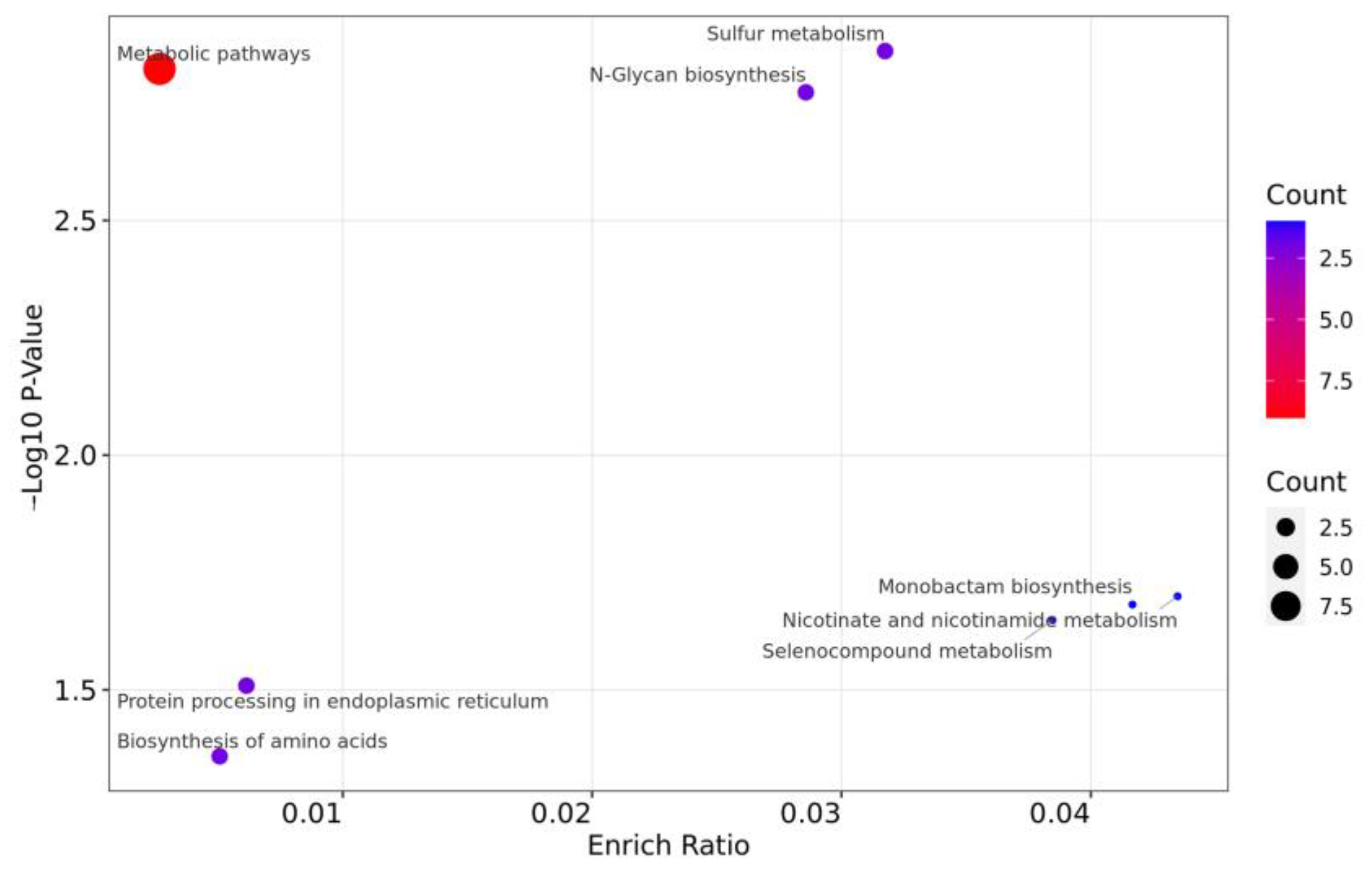 Horticulturae 10 00019 g008