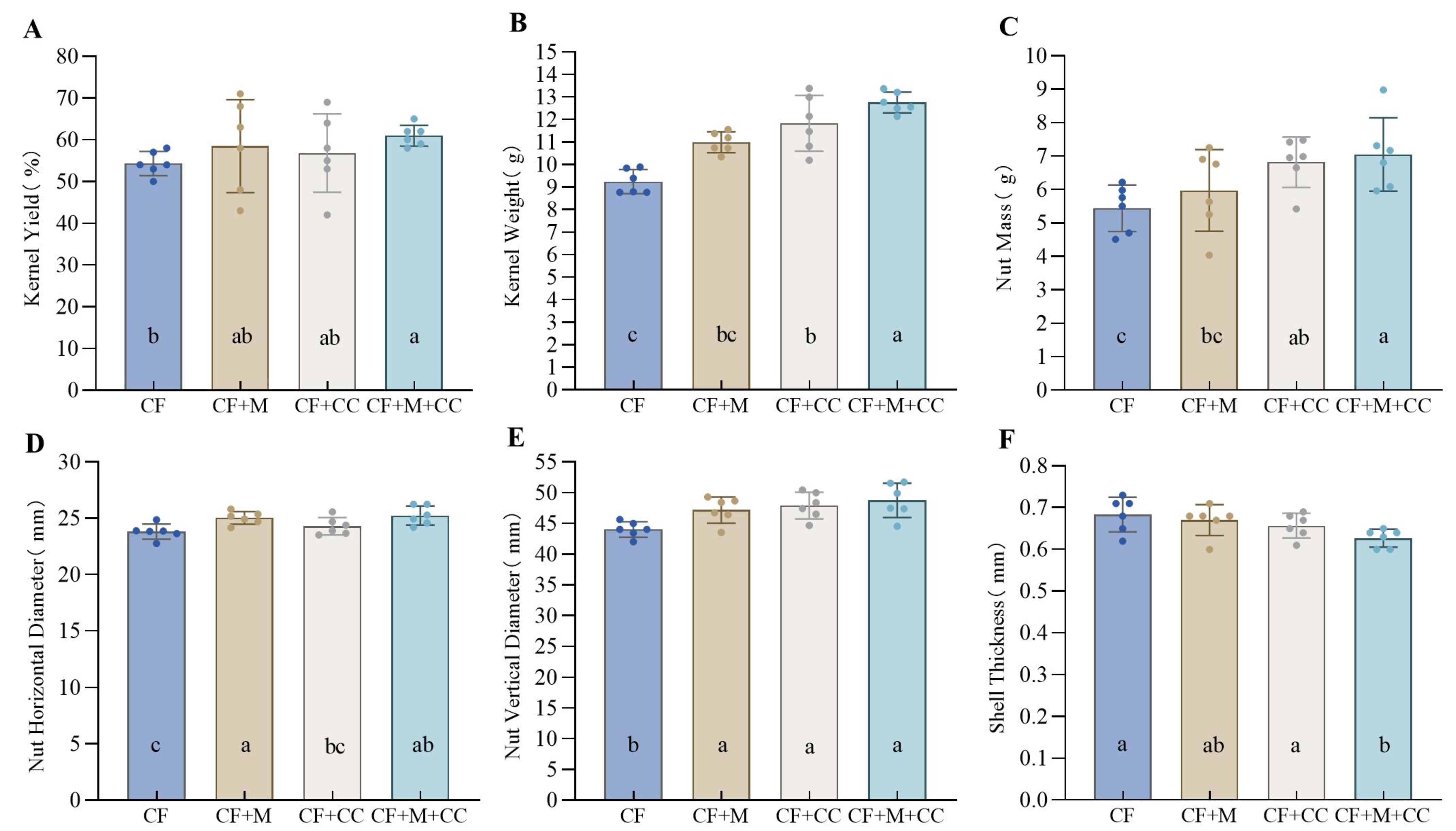 Horticulturae 10 00025 g001 Horticulturae 10 00025 g001