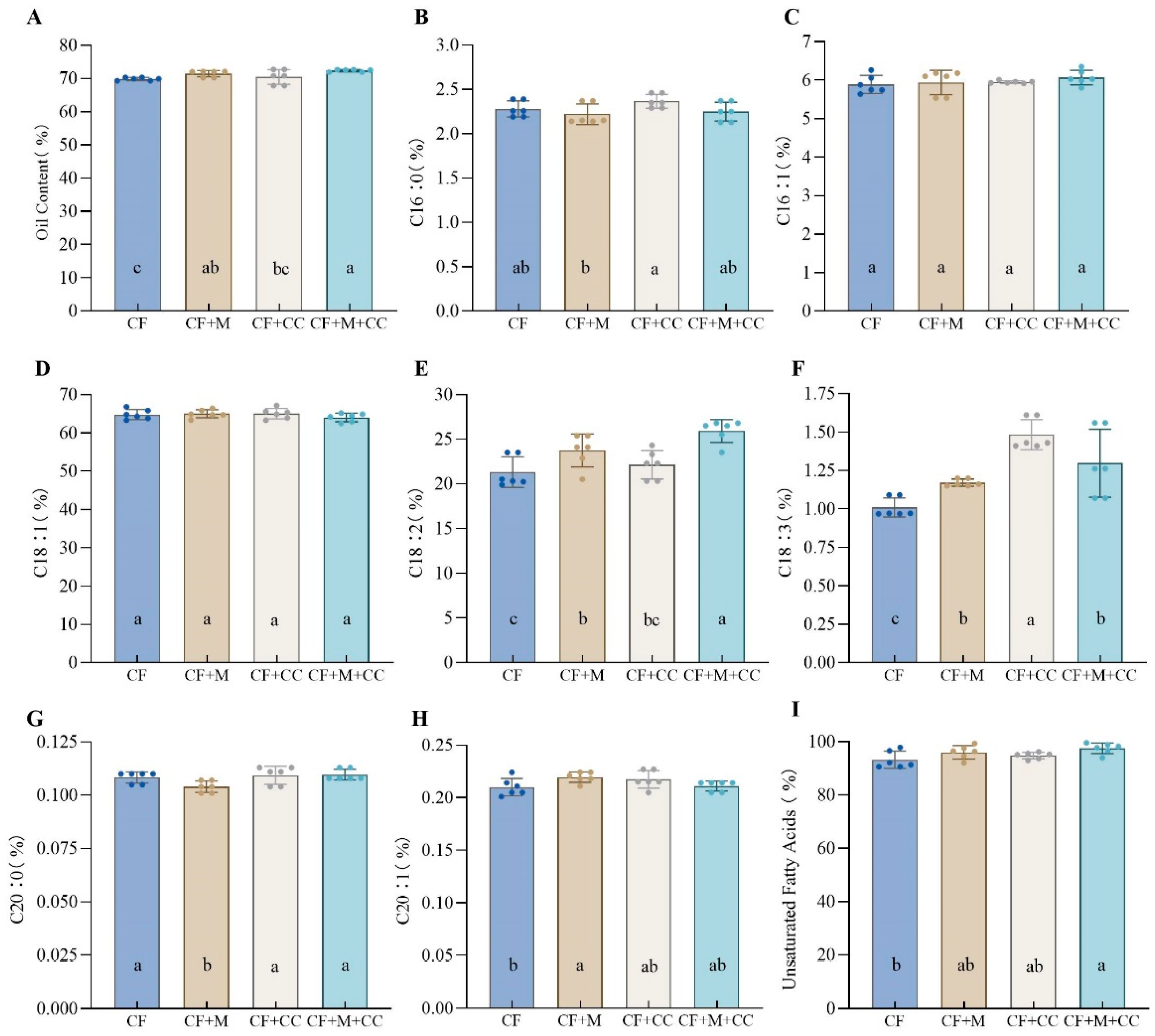 Horticulturae 10 00025 g002 Horticulturae 10 00025 g002