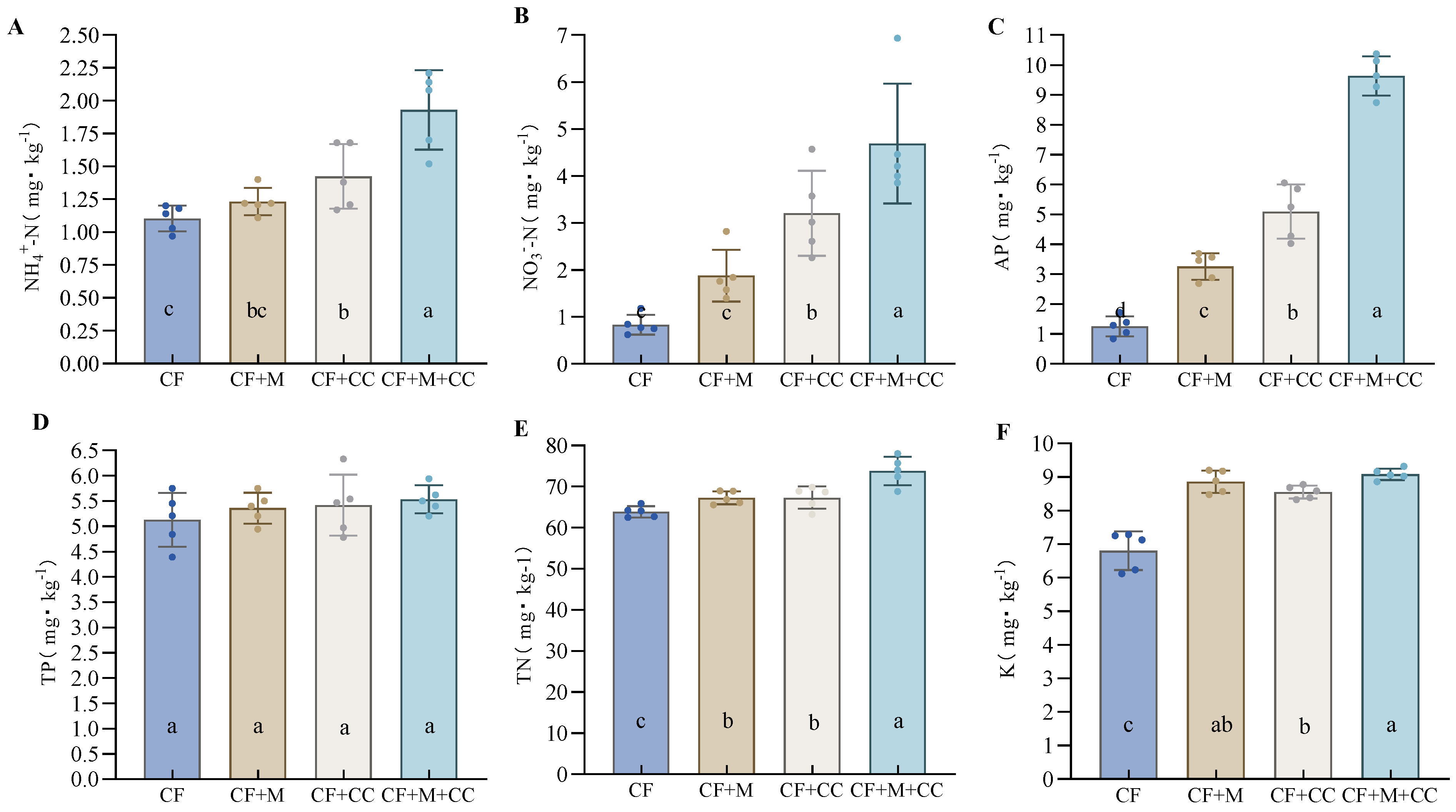 Horticulturae 10 00025 g003 Horticulturae 10 00025 g003