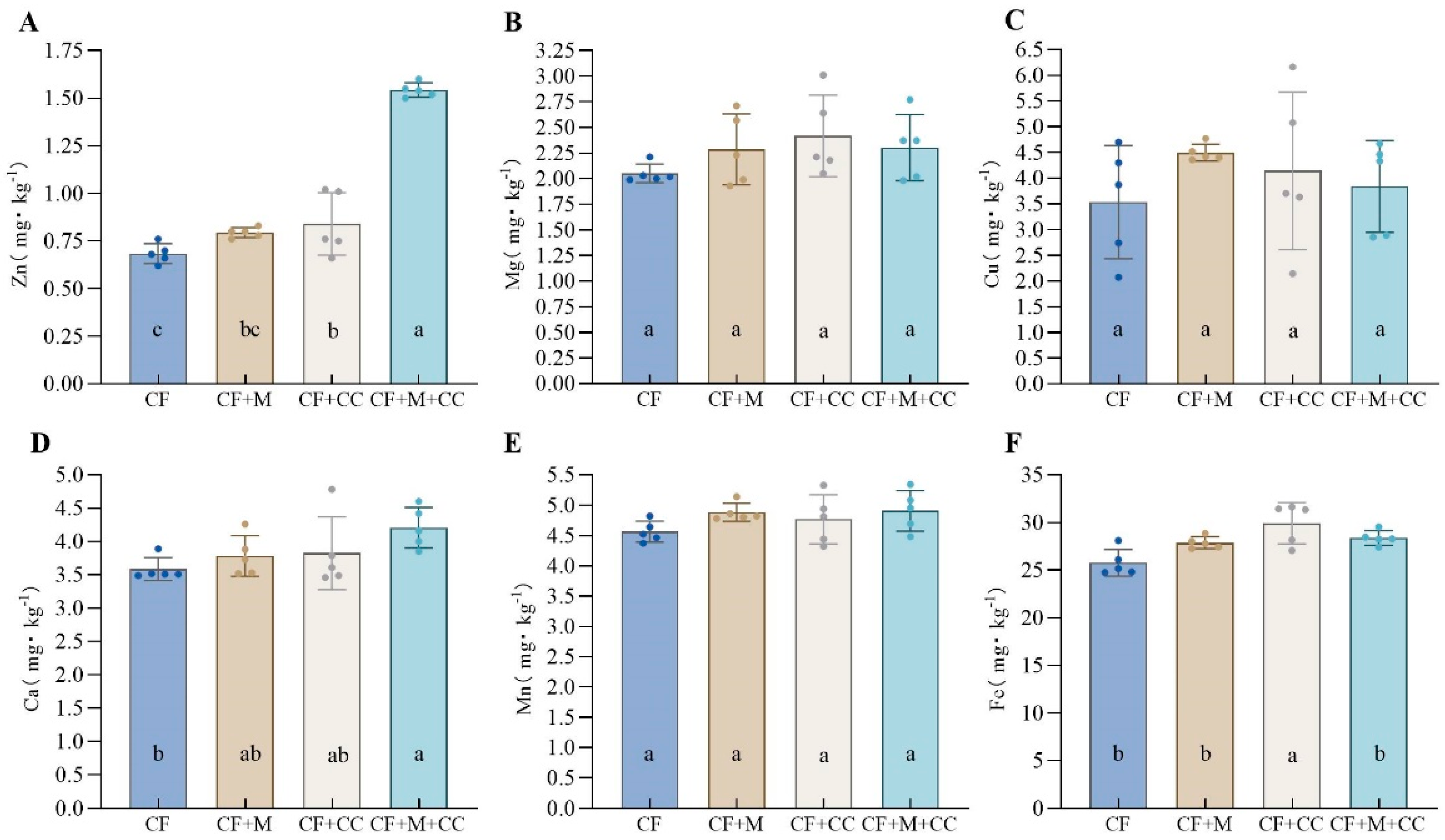 Horticulturae 10 00025 g004 Horticulturae 10 00025 g004