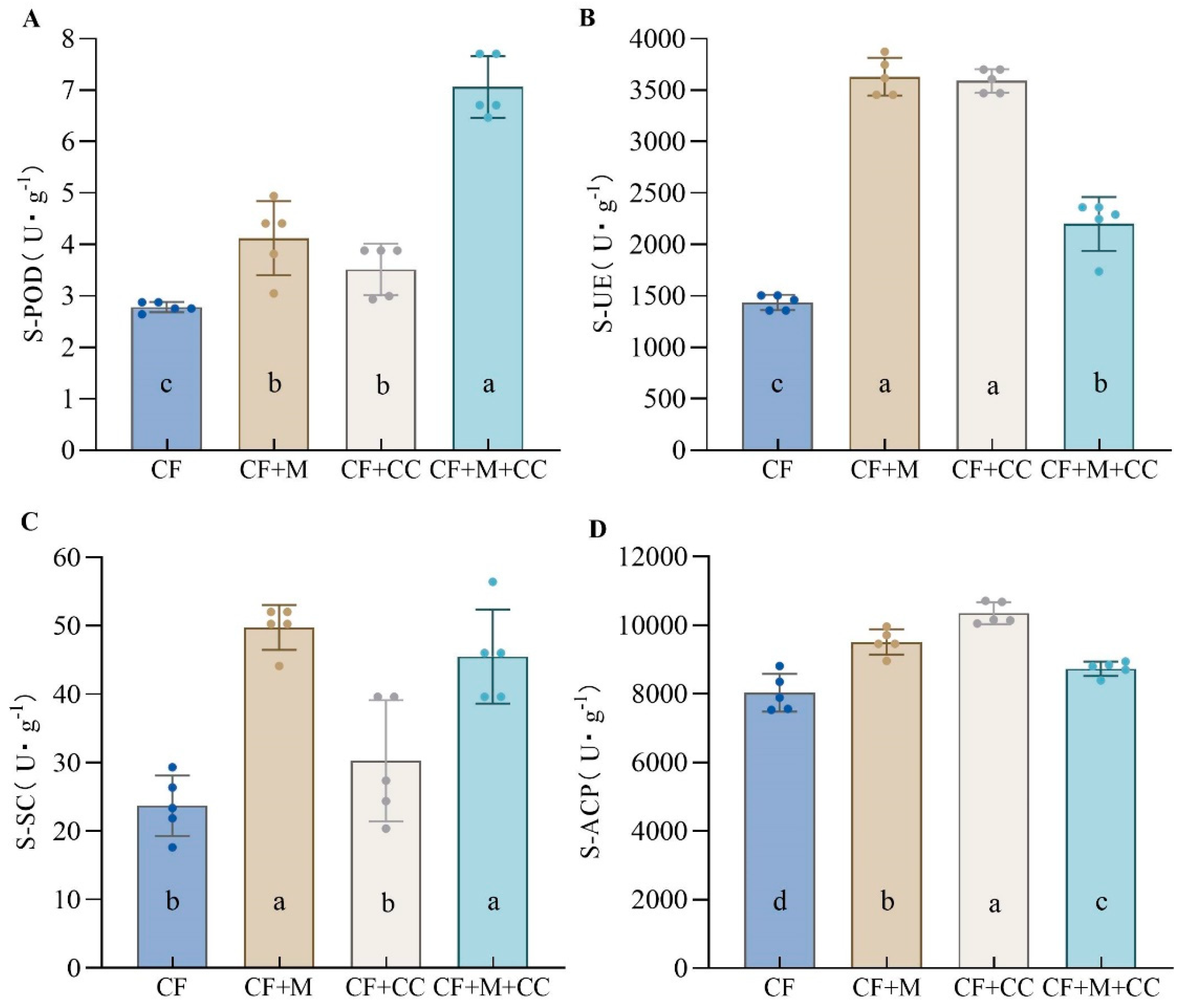 Horticulturae 10 00025 g005 Horticulturae 10 00025 g005
