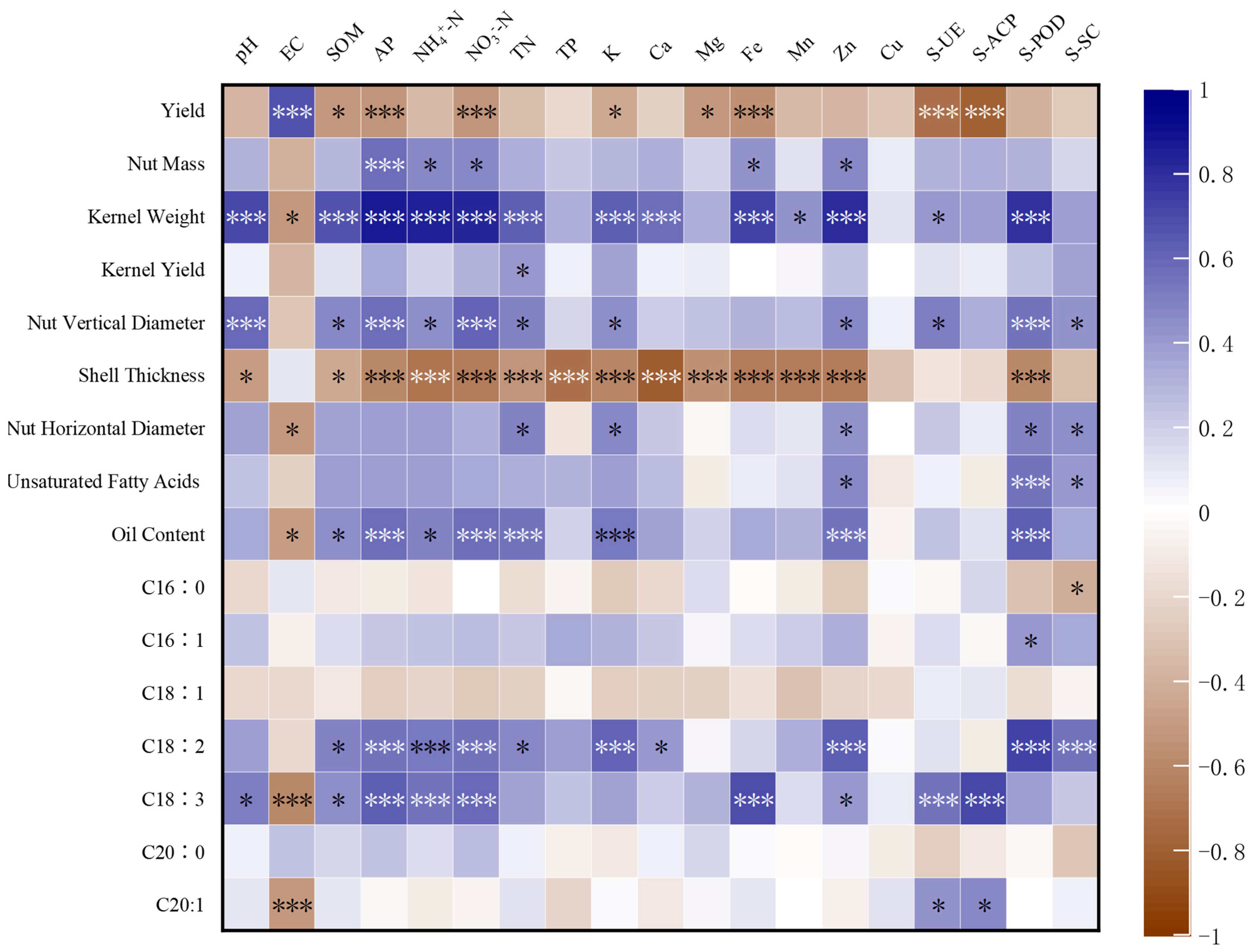 Horticulturae 10 00025 g006 Horticulturae 10 00025 g006