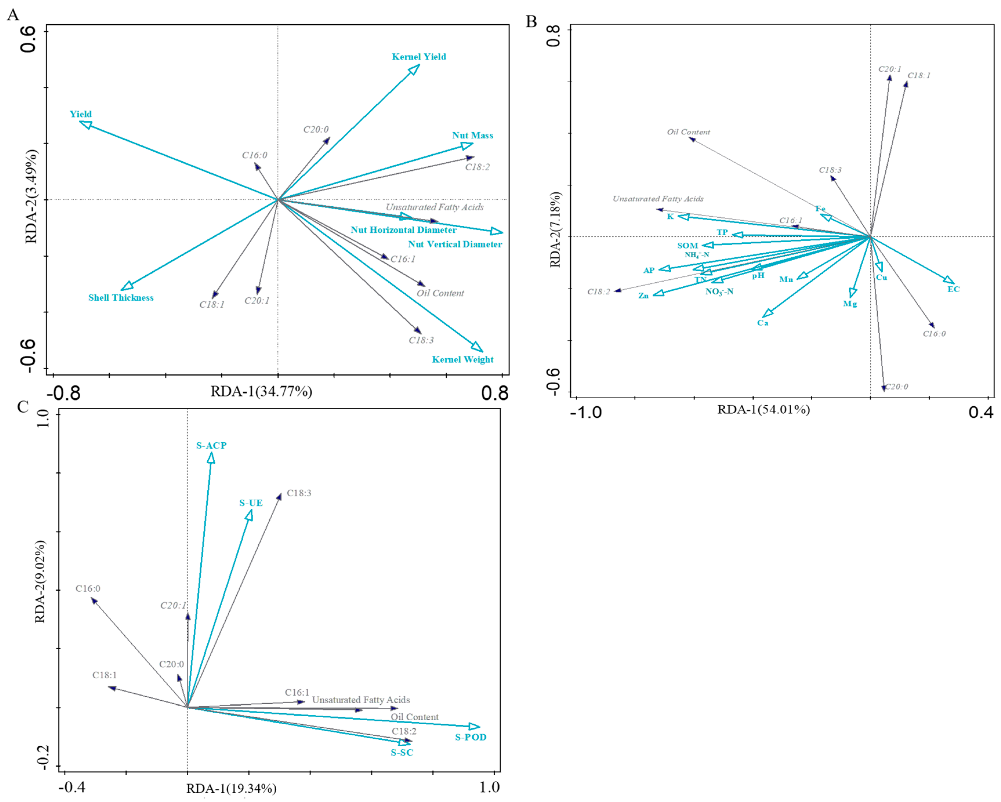 Horticulturae 10 00025 g007 Horticulturae 10 00025 g007
