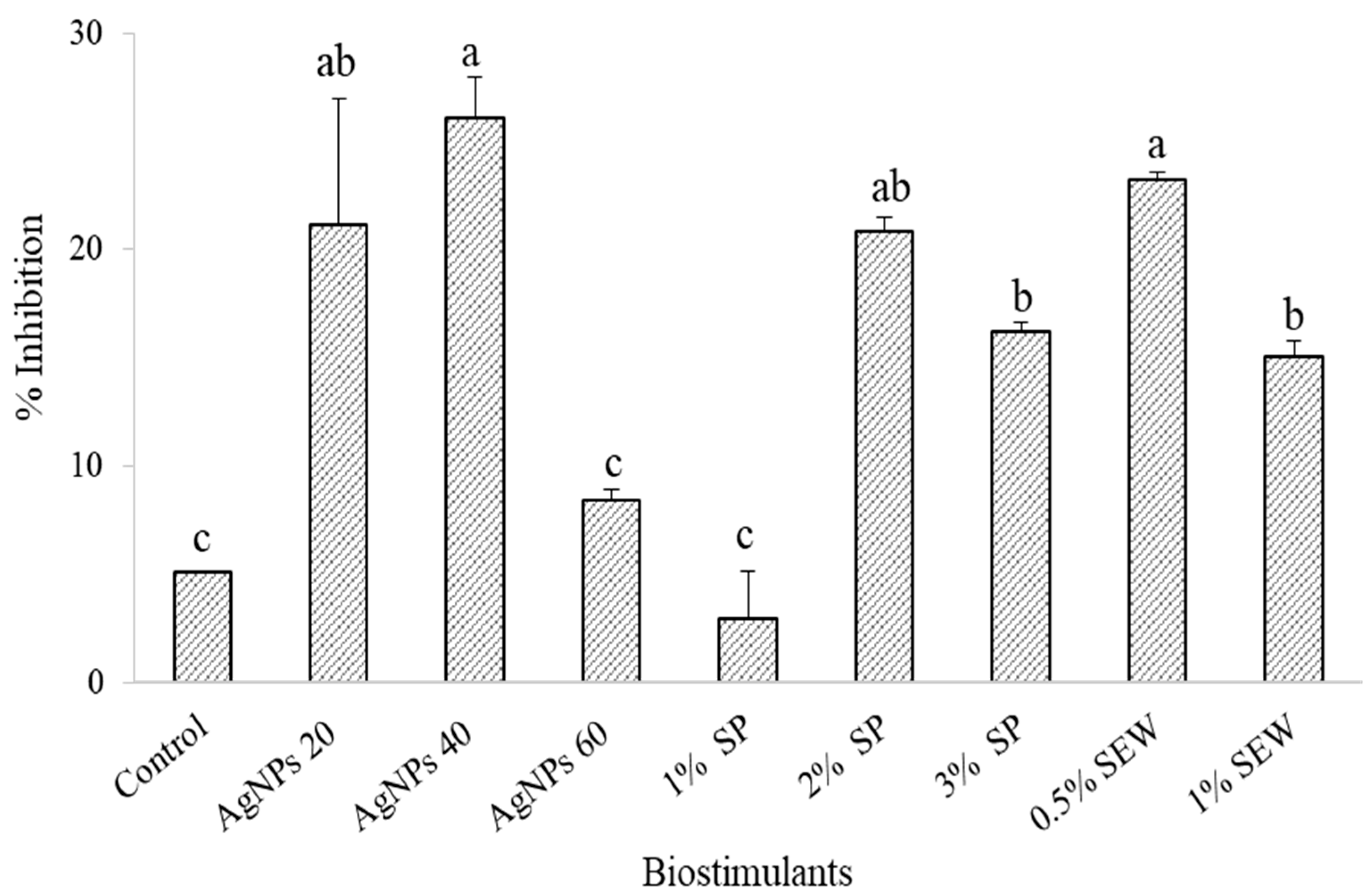 Horticulturae 10 00026 g005