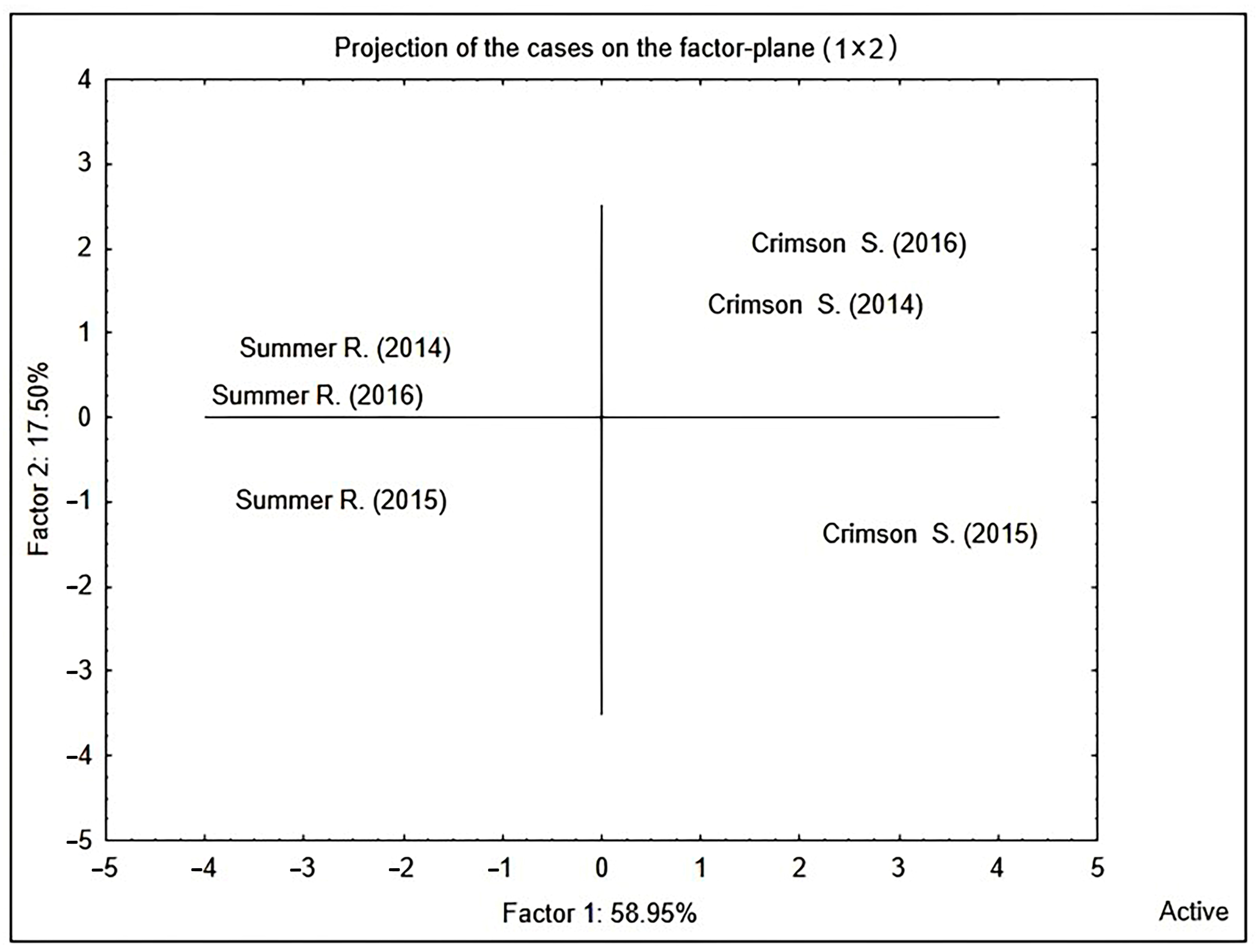 Horticulturae 10 00028 g001