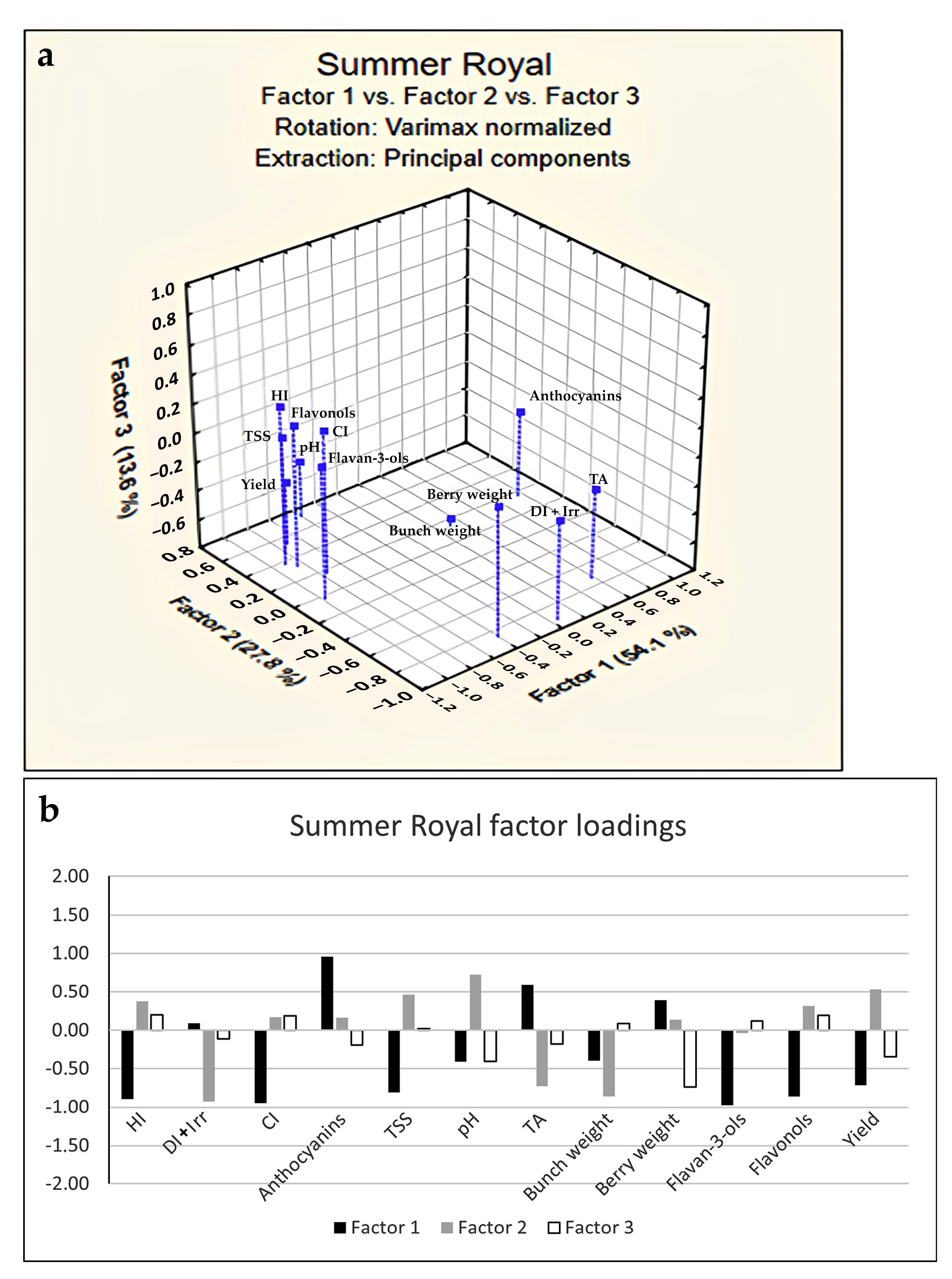 Horticulturae 10 00028 g002