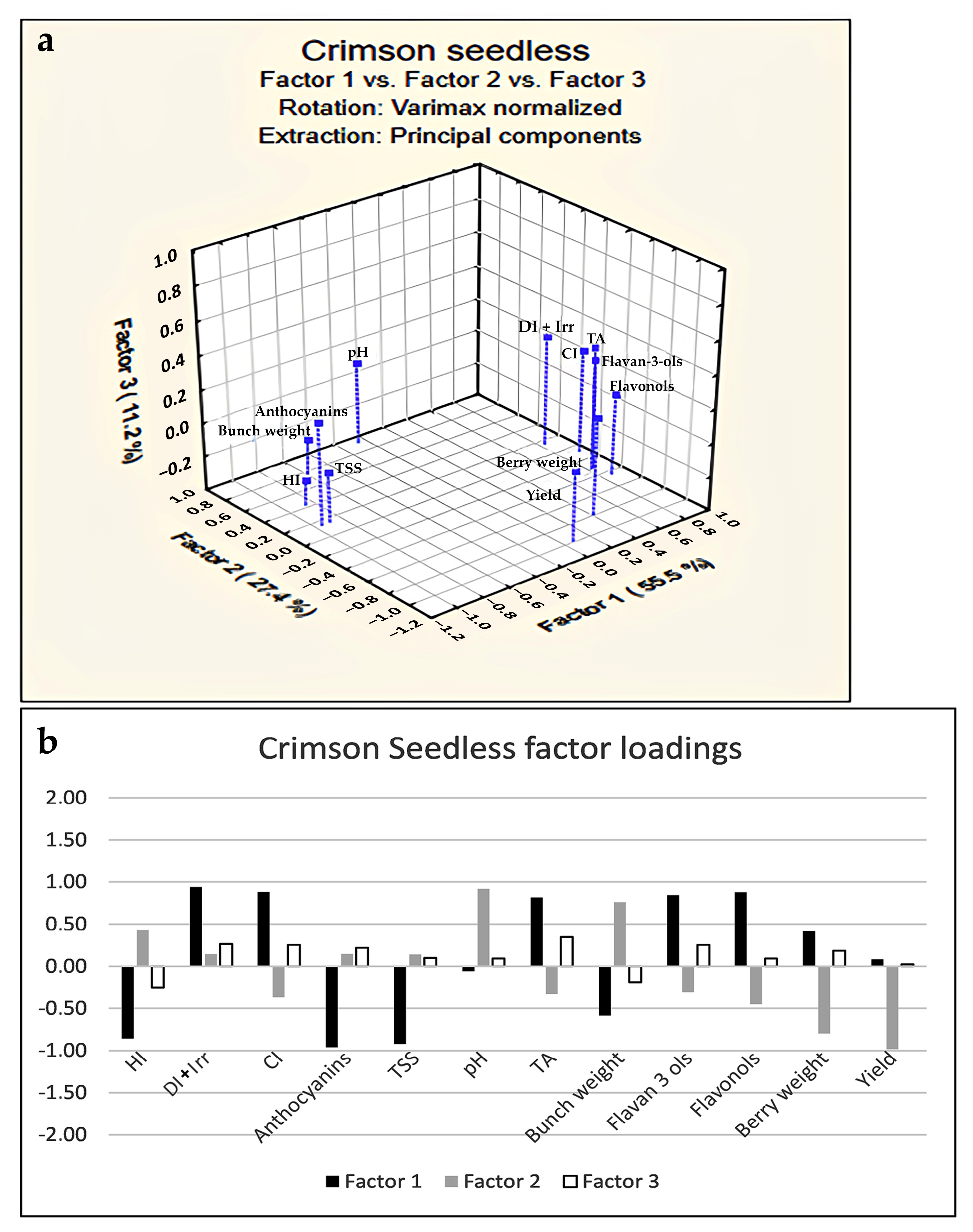 Horticulturae 10 00028 g003