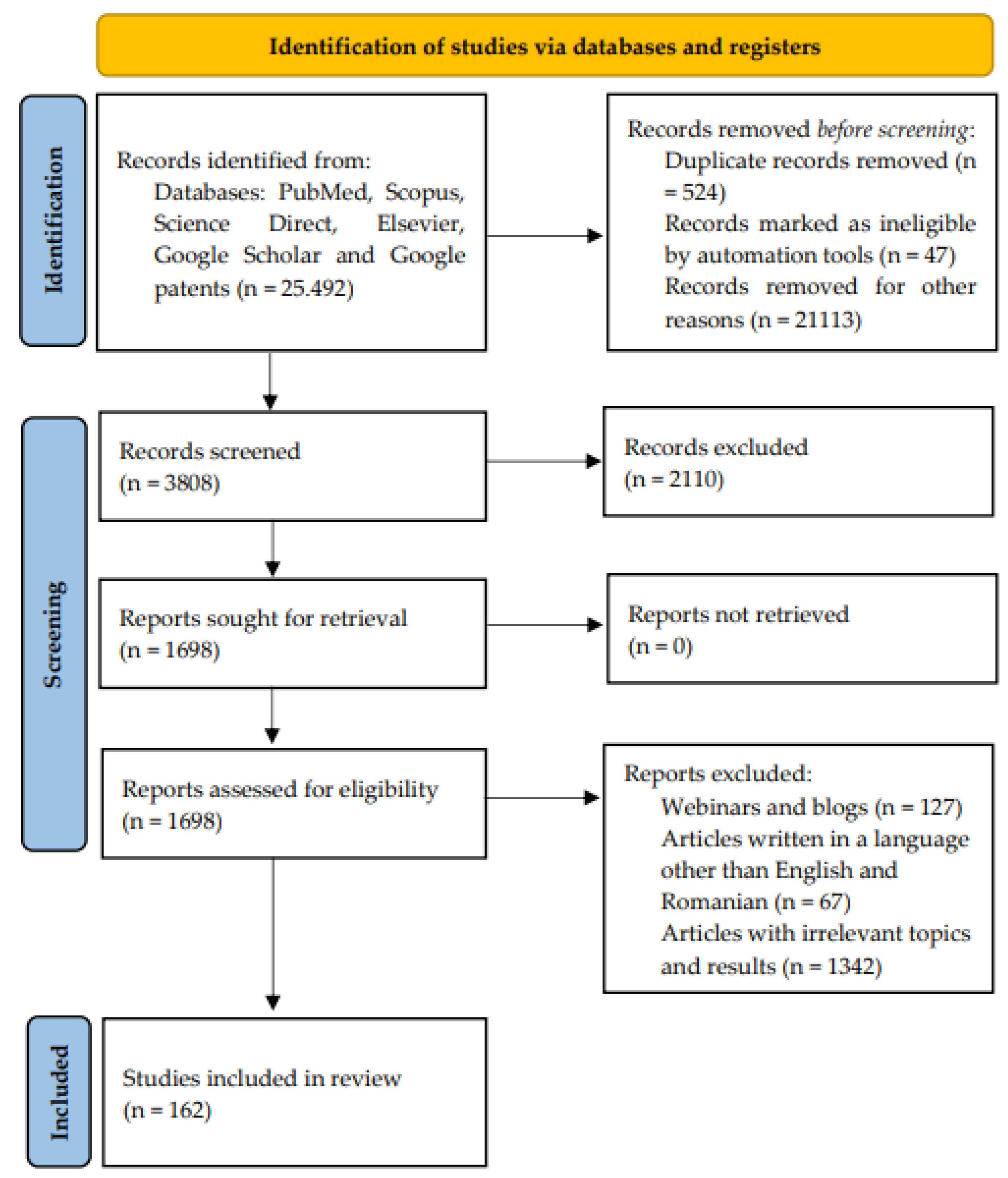 Horticulturae 10 00029 g001 Horticulturae 10 00029 g001