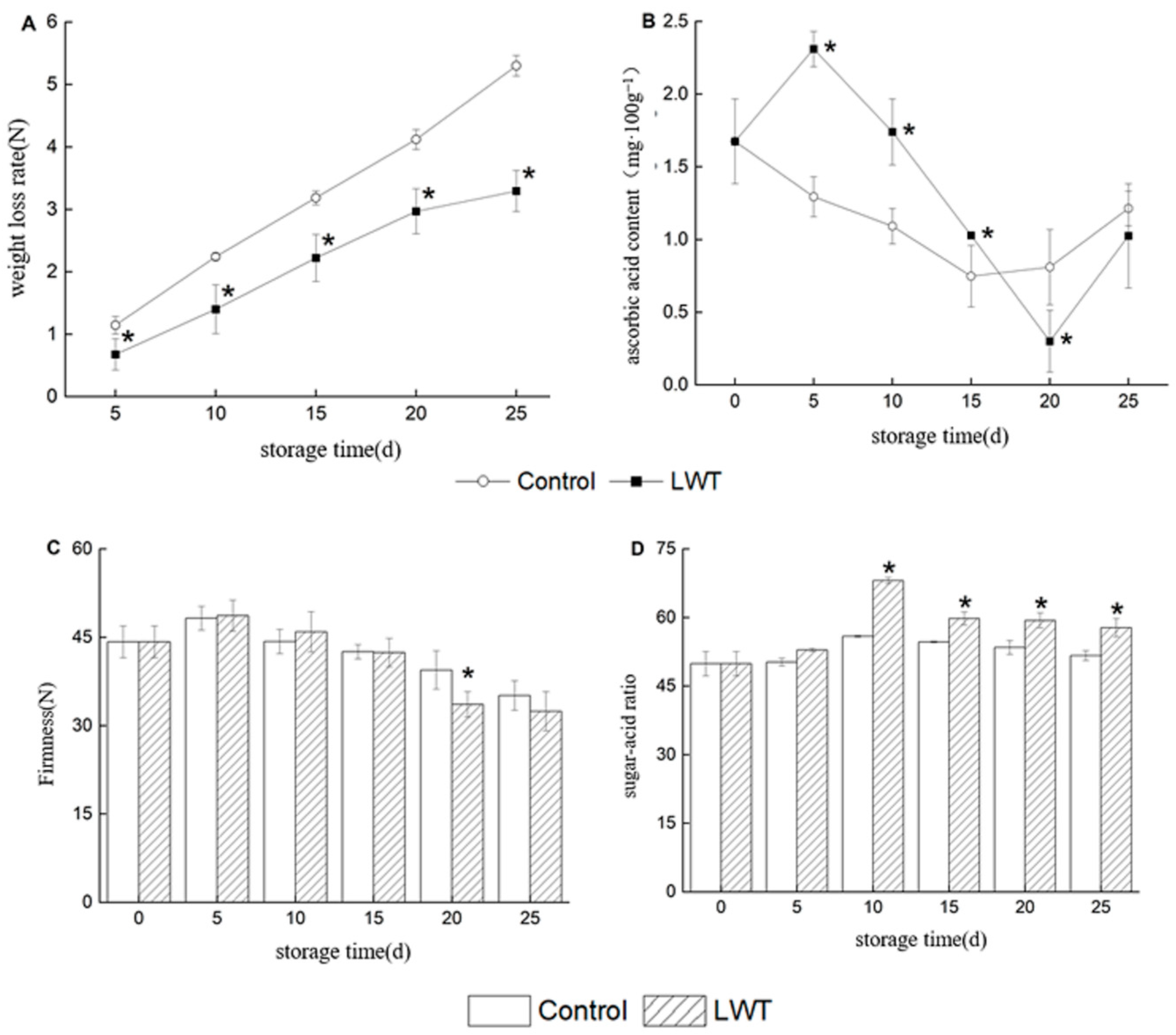 Horticulturae 10 00032 g002