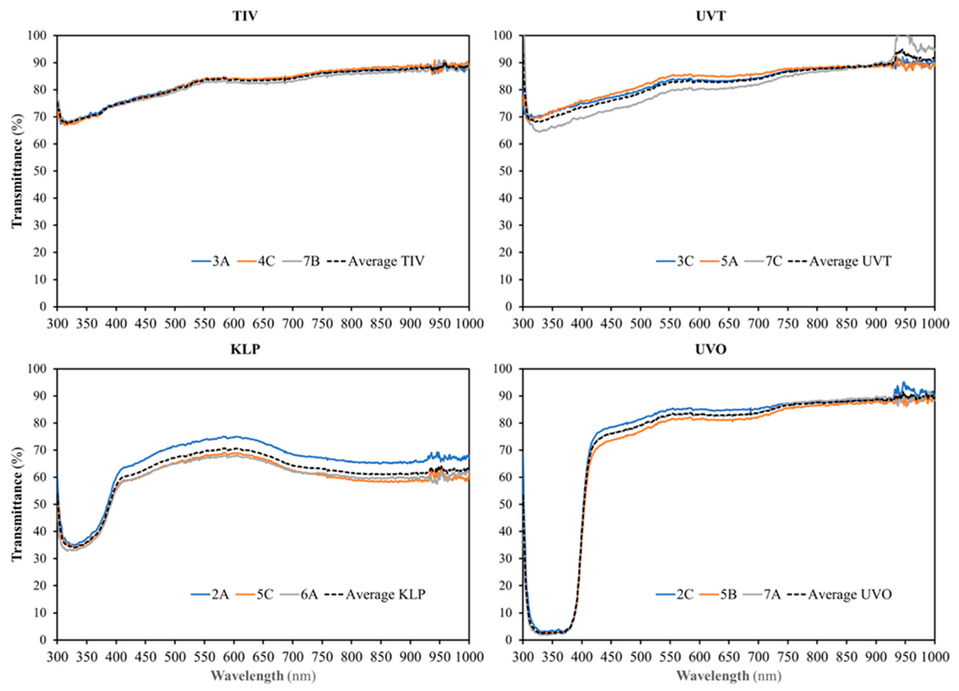 Horticulturae 10 00033 g002