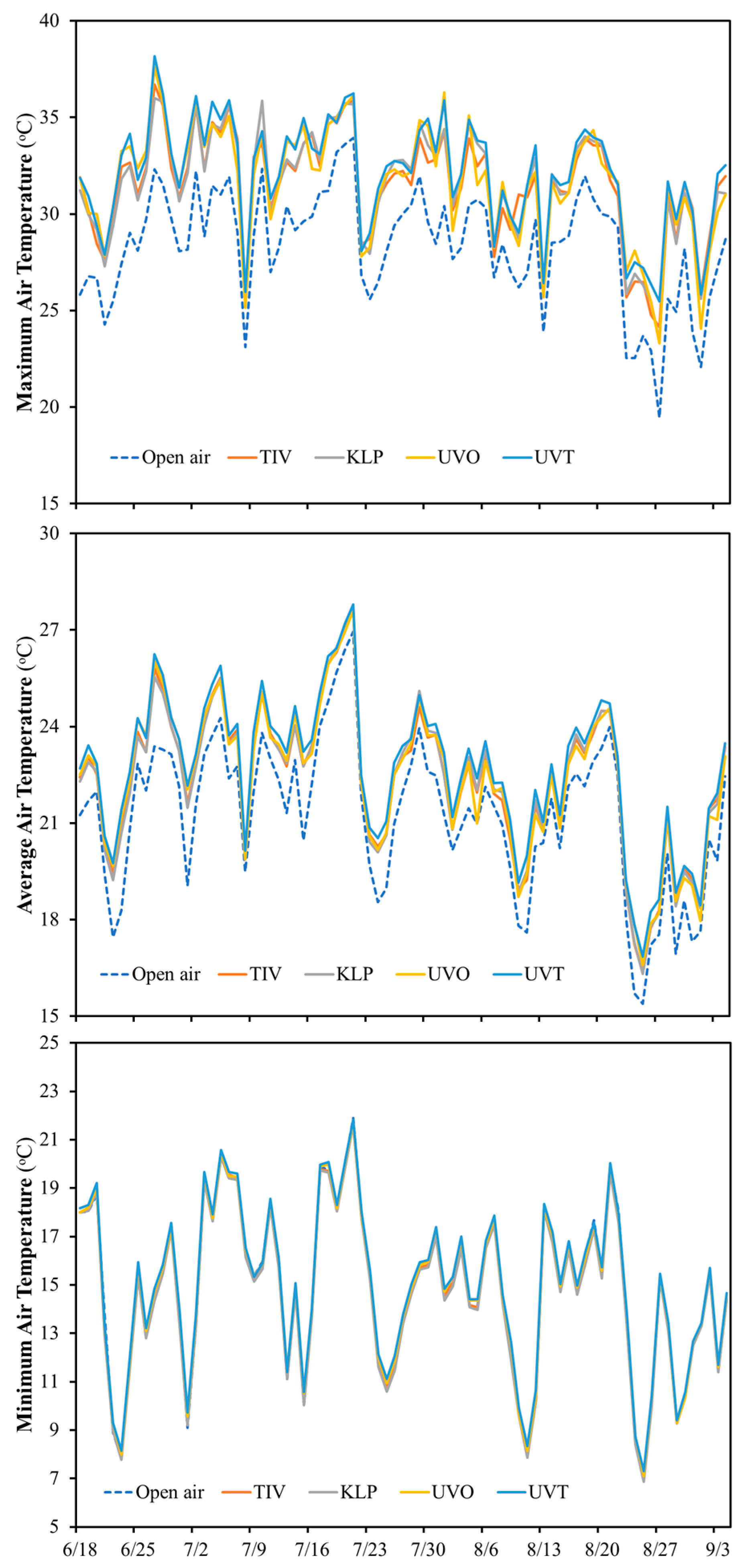 Horticulturae 10 00033 g003