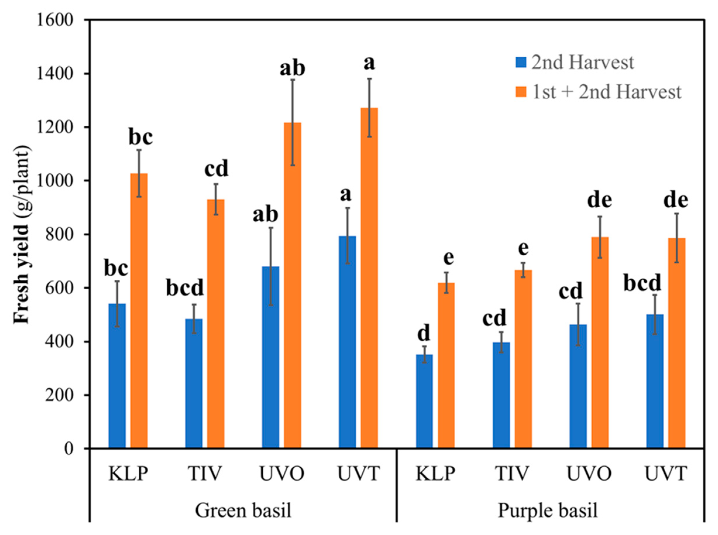 Horticulturae 10 00033 g004