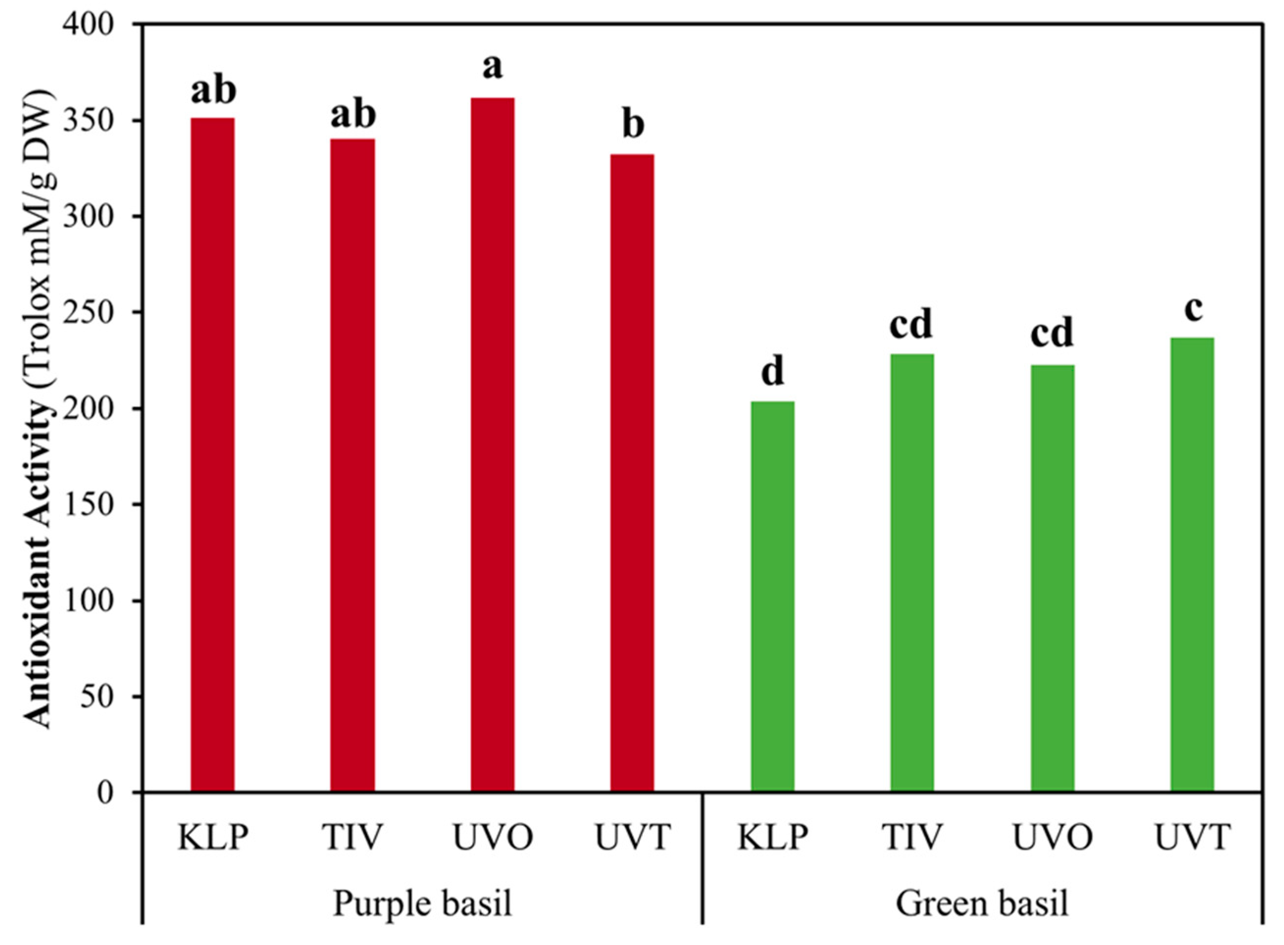 Horticulturae 10 00033 g006
