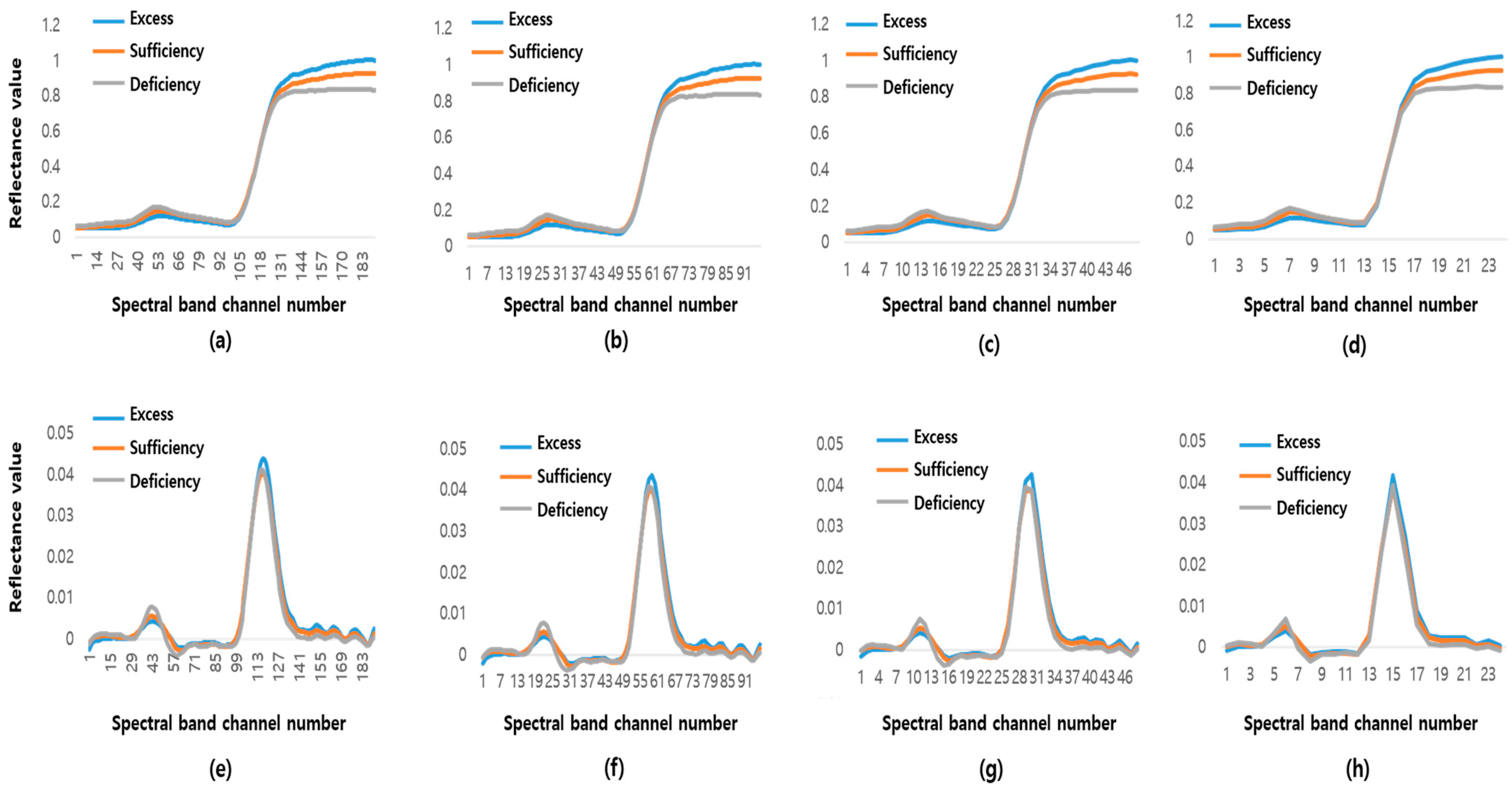 Horticulturae 10 00035 g004