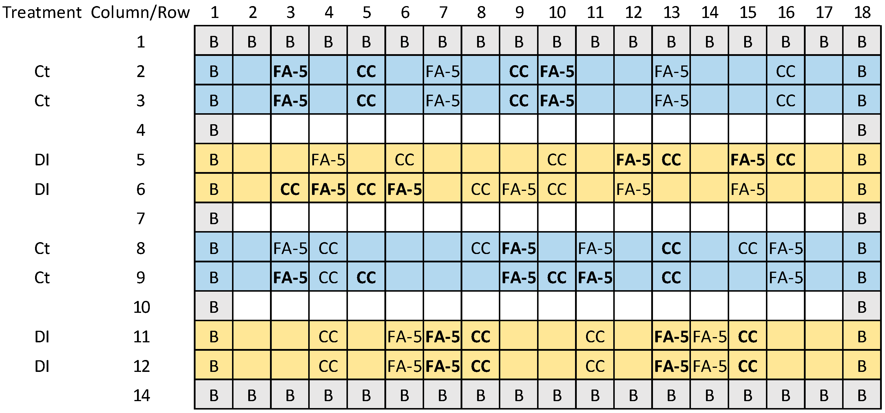 Horticulturae 10 00037 g001