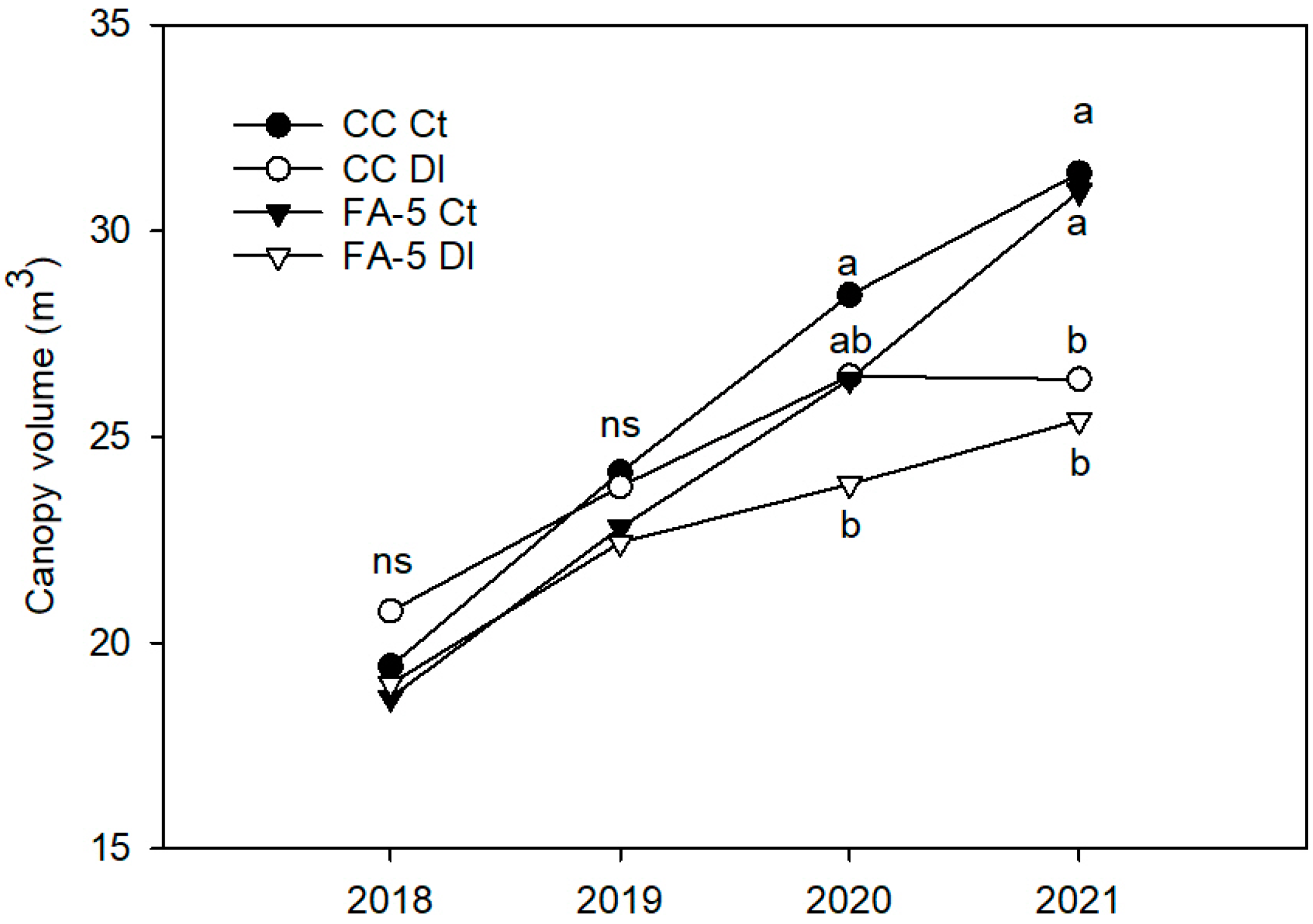 Horticulturae 10 00037 g002