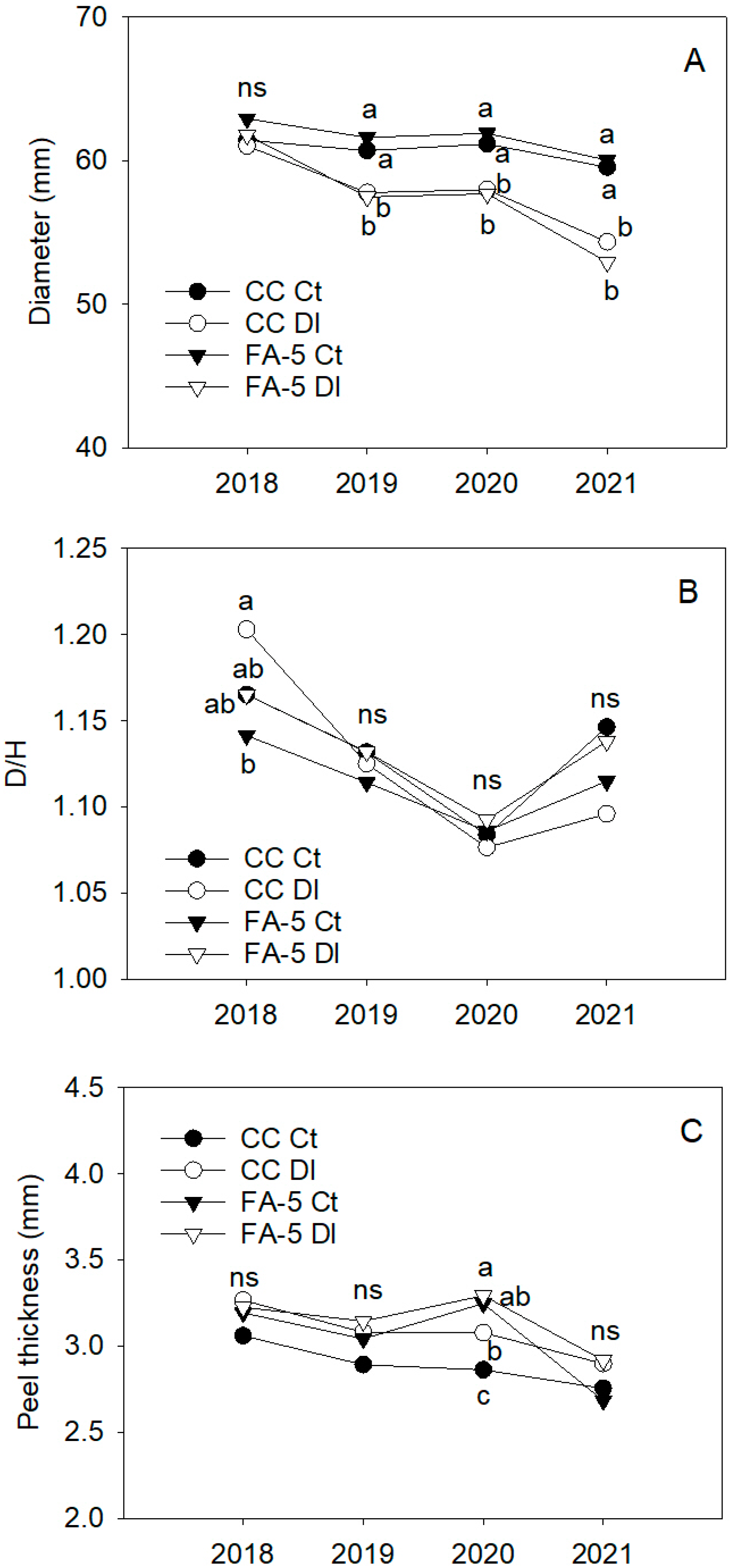 Horticulturae 10 00037 g003