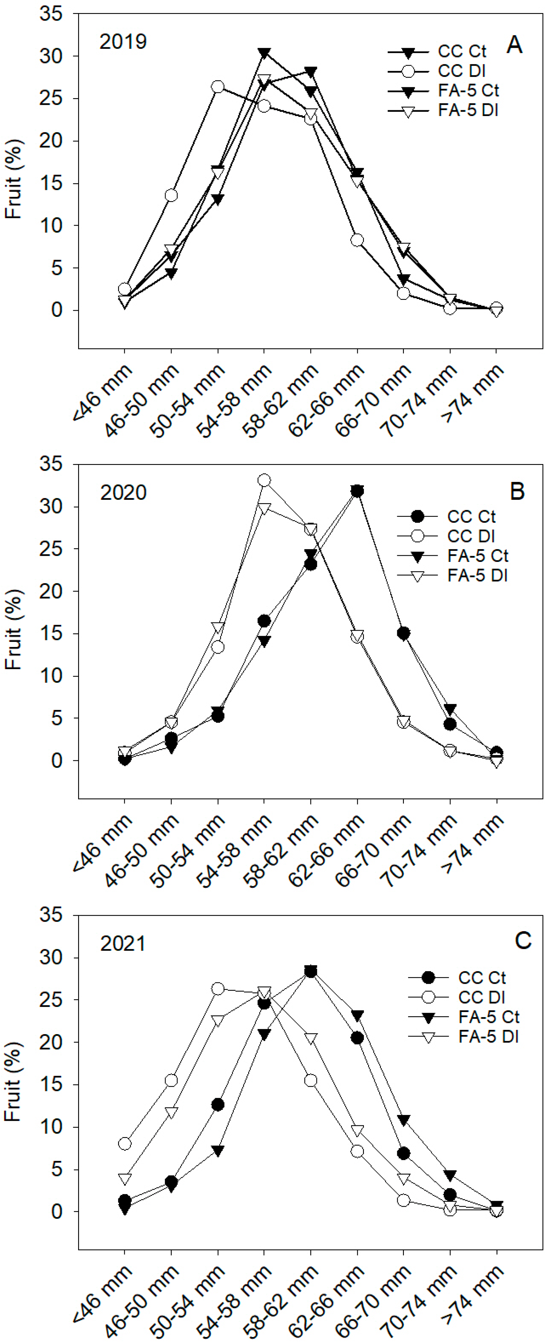 Horticulturae 10 00037 g004