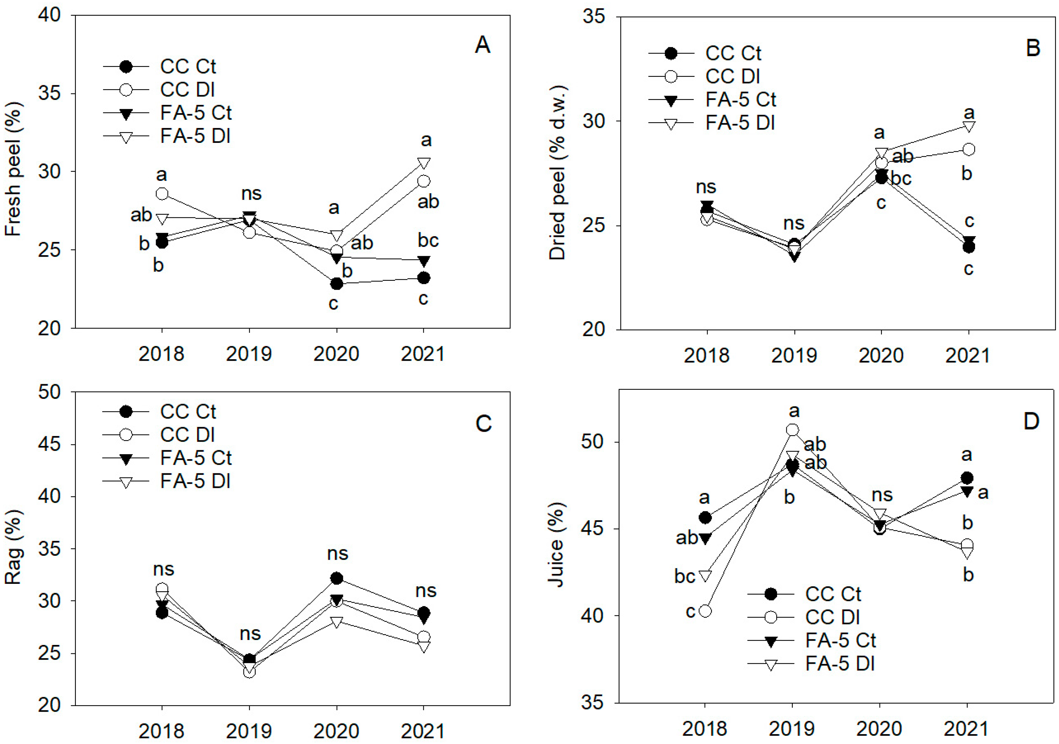 Horticulturae 10 00037 g005