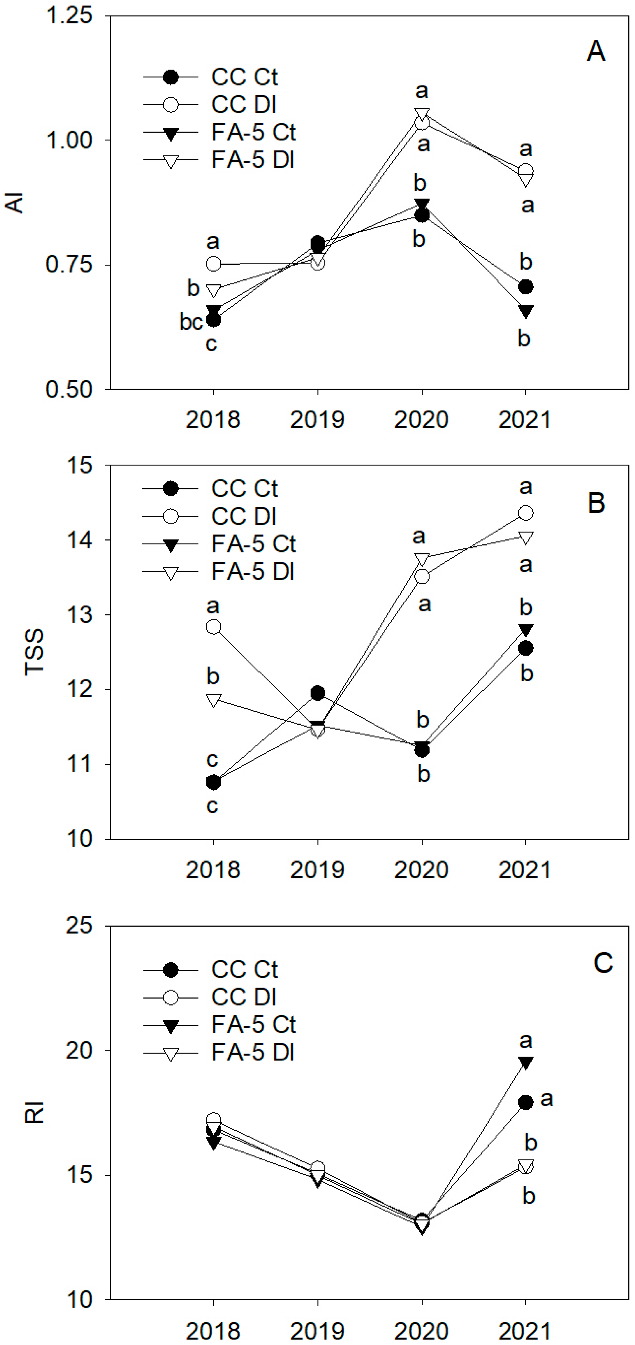 Horticulturae 10 00037 g006
