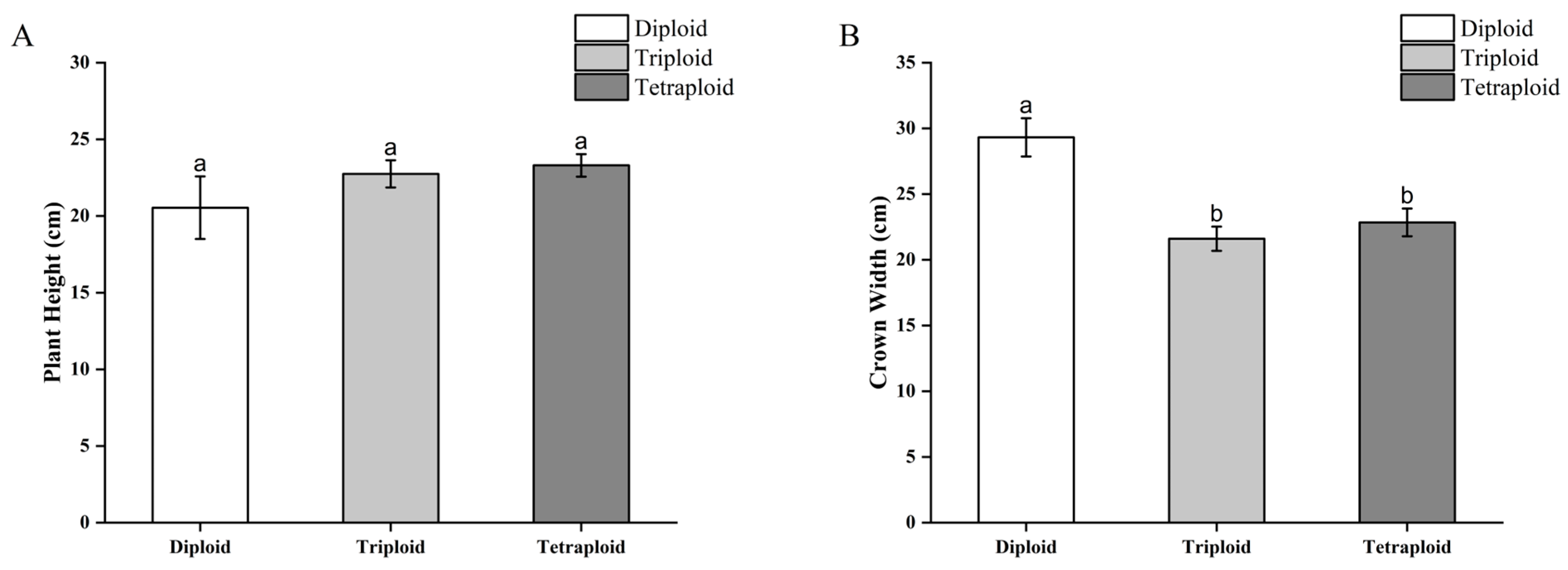 Horticulturae 10 00047 g006