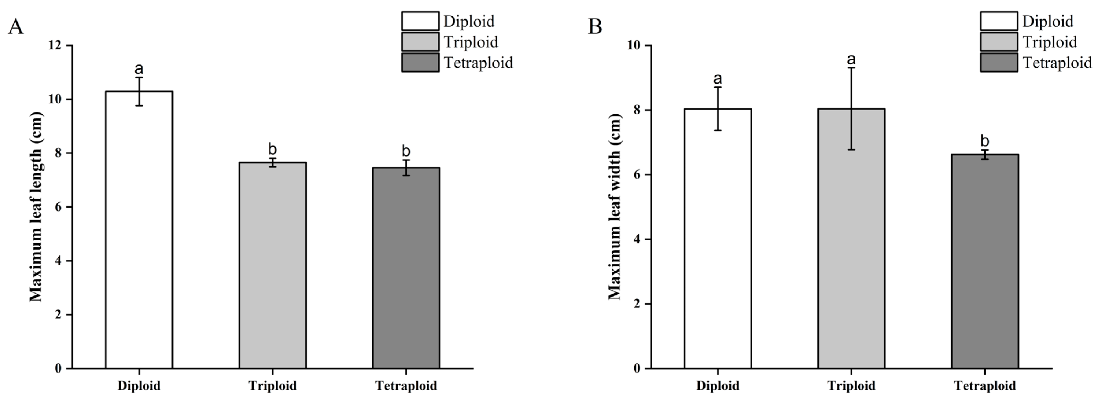 Horticulturae 10 00047 g007