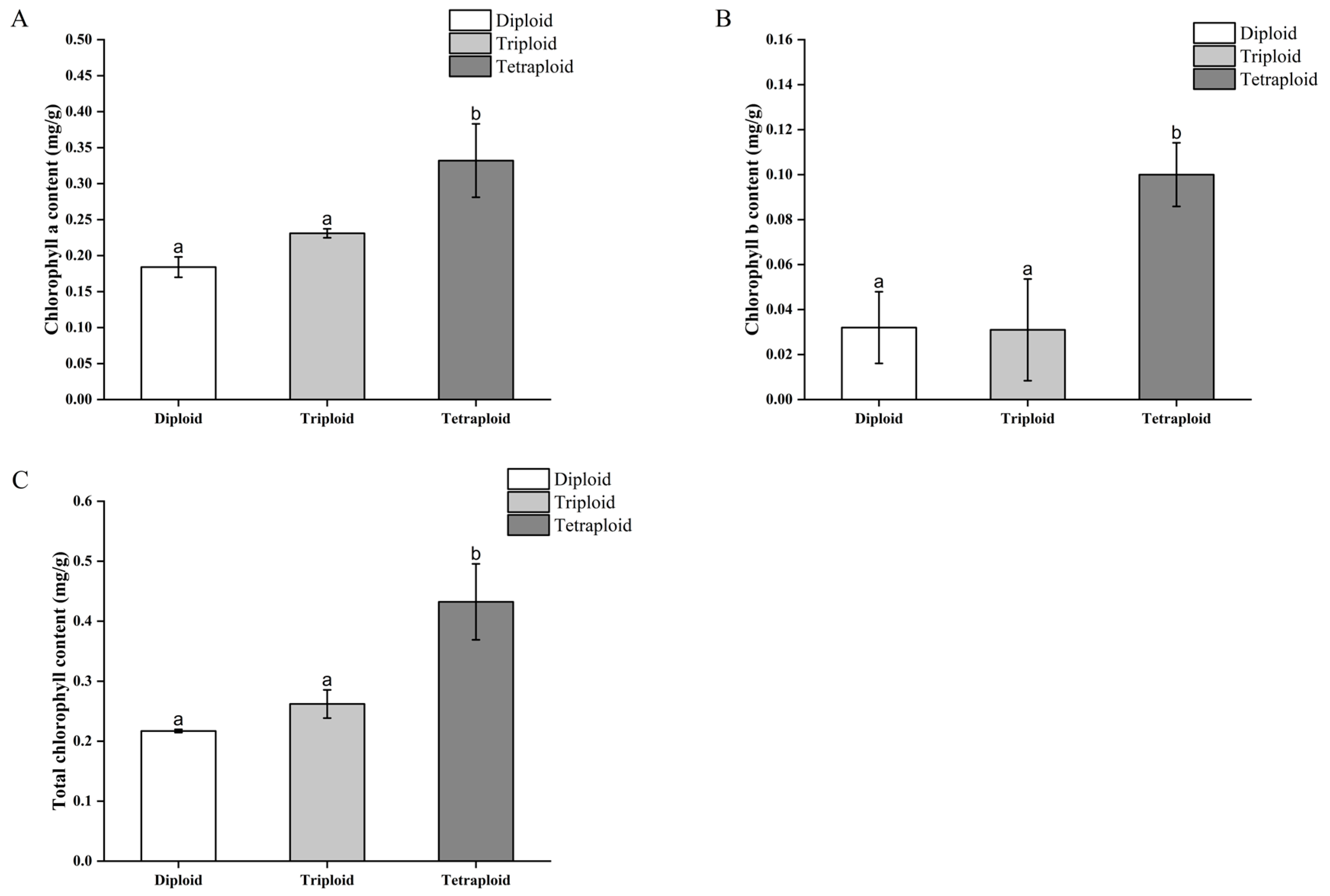 Horticulturae 10 00047 g008