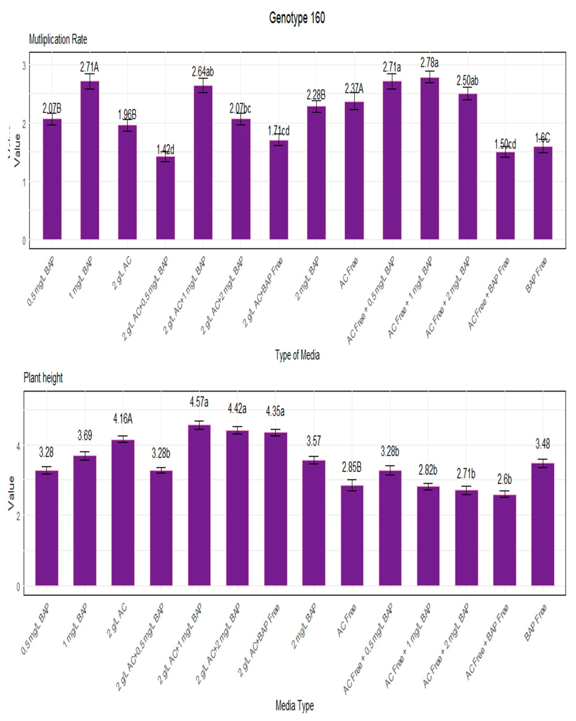 Horticulturae 10 00052 g002