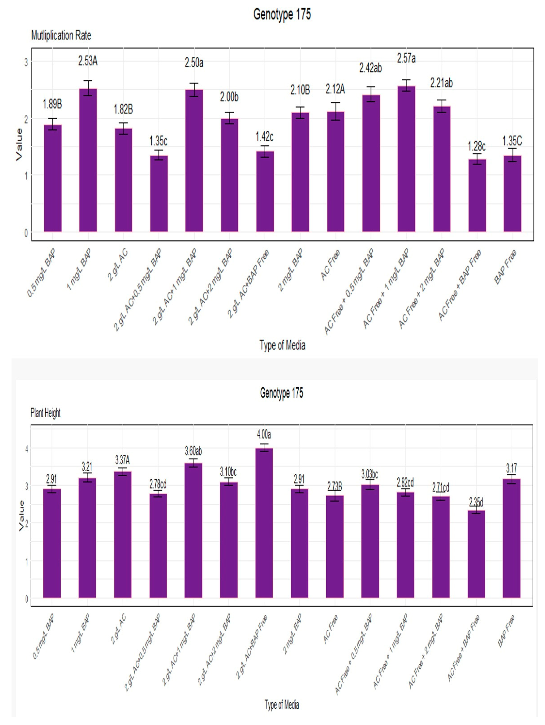 Horticulturae 10 00052 g003