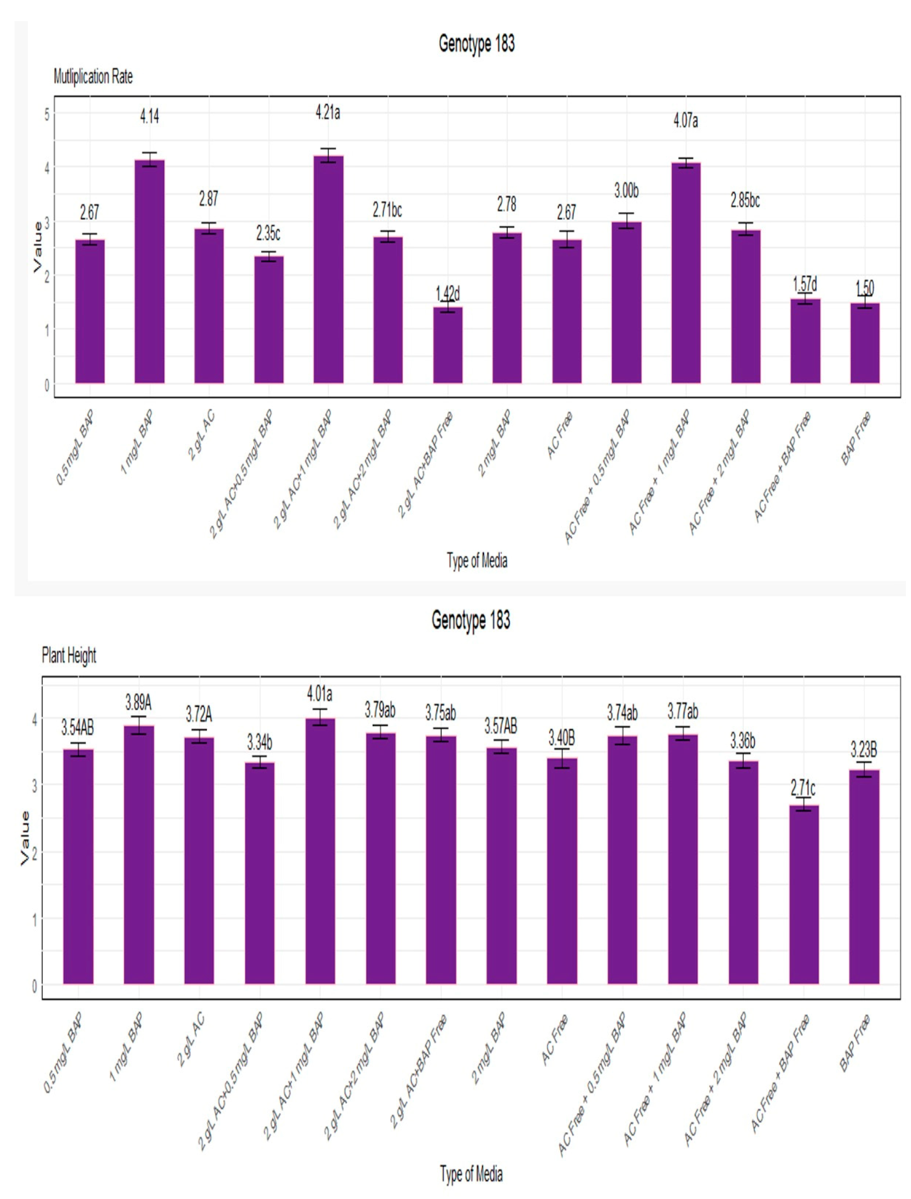 Horticulturae 10 00052 g004
