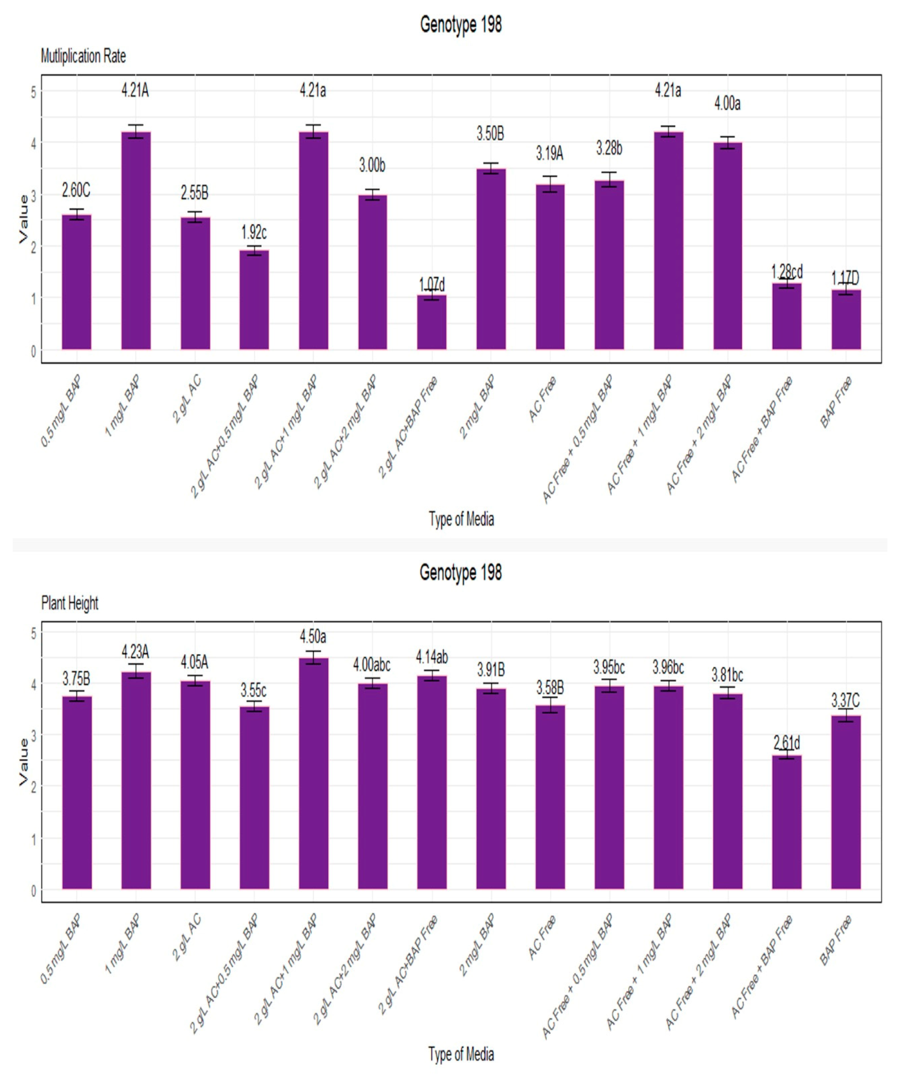 Horticulturae 10 00052 g005