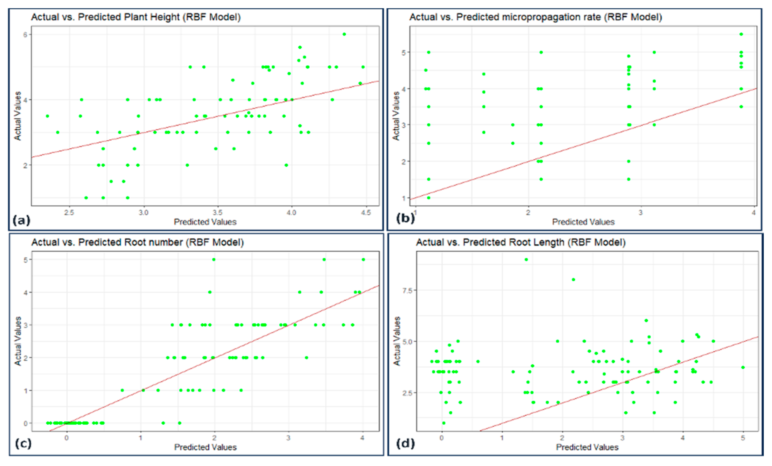 Horticulturae 10 00052 g008