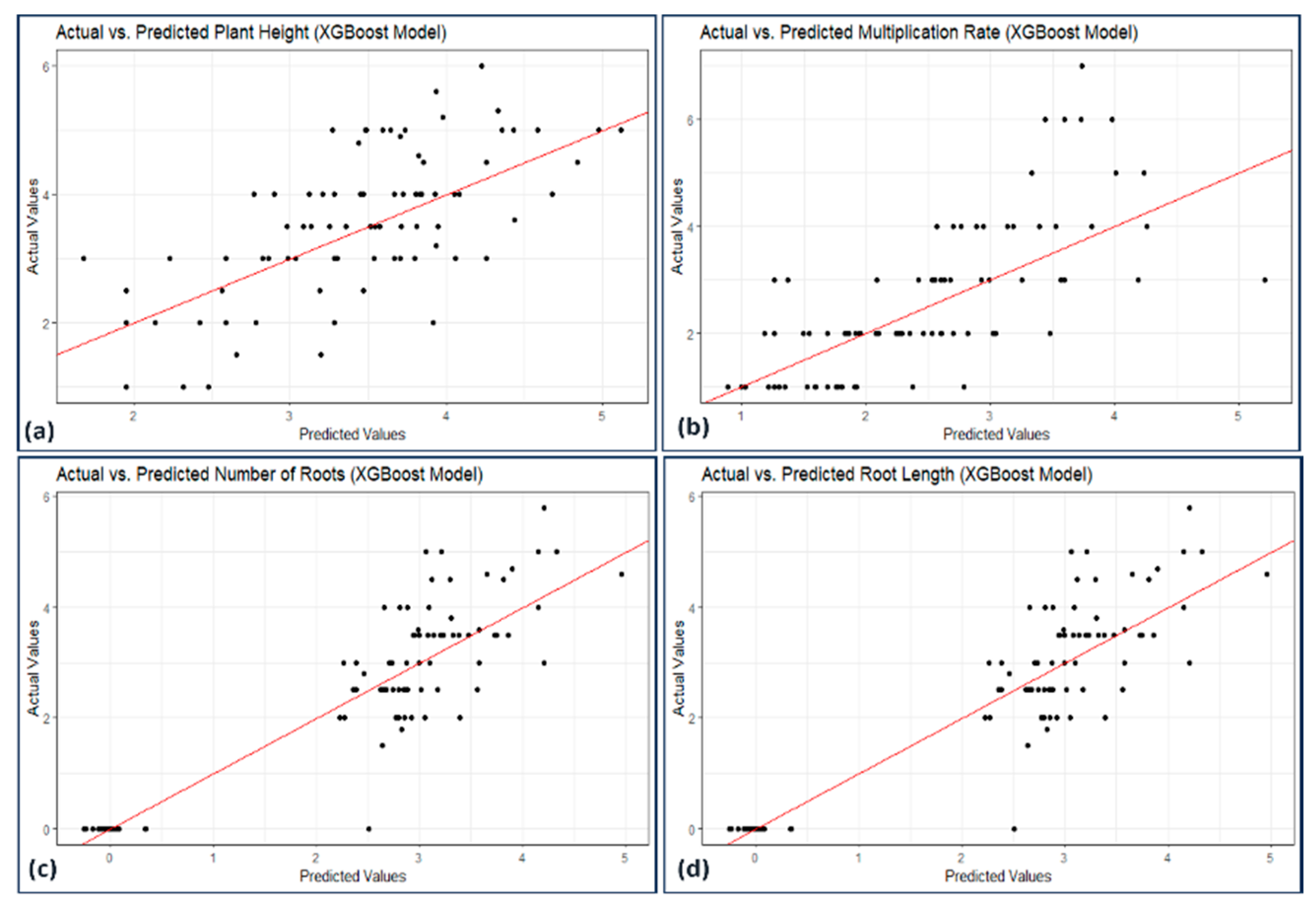 Horticulturae 10 00052 g009