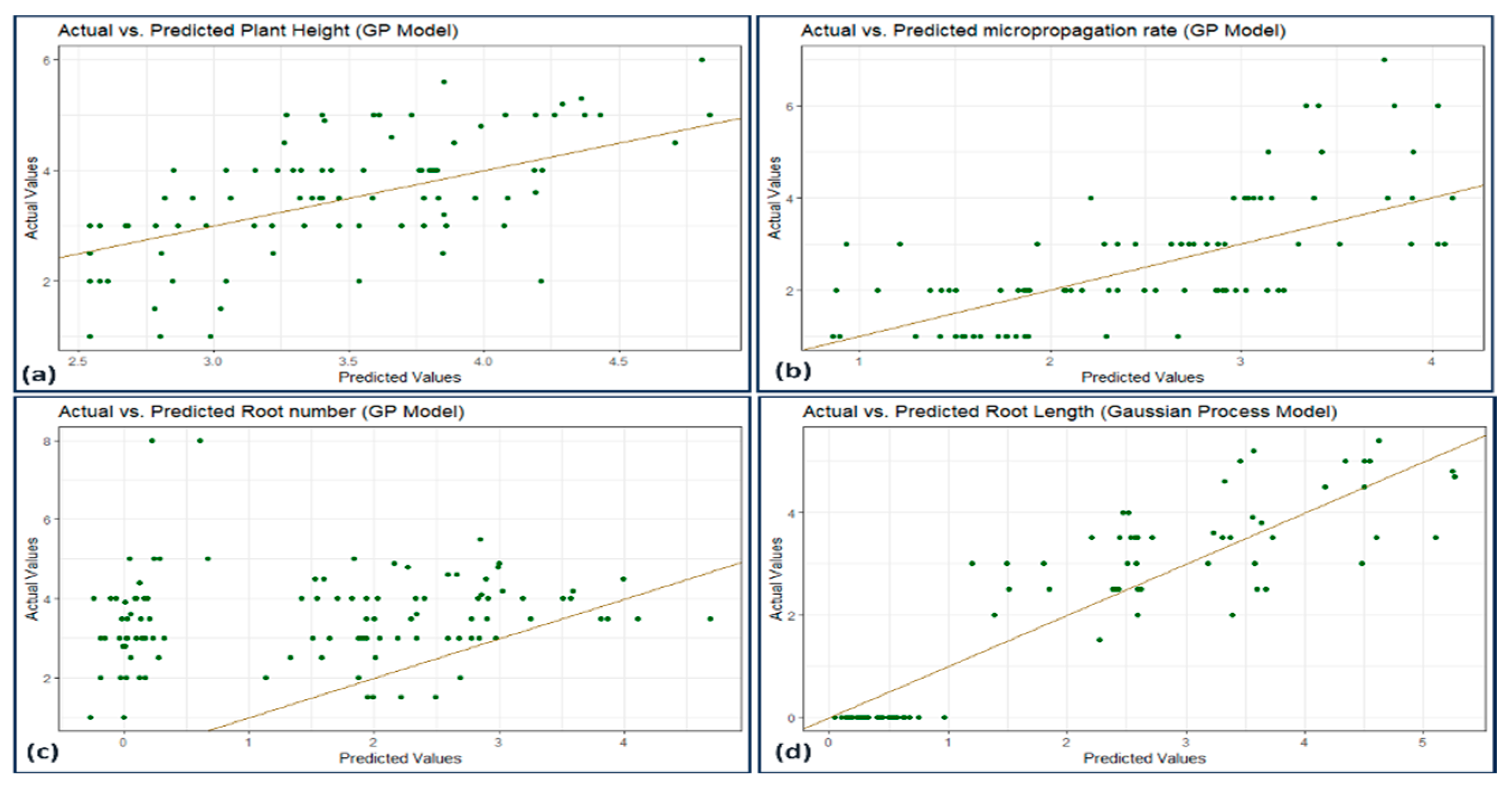 Horticulturae 10 00052 g010