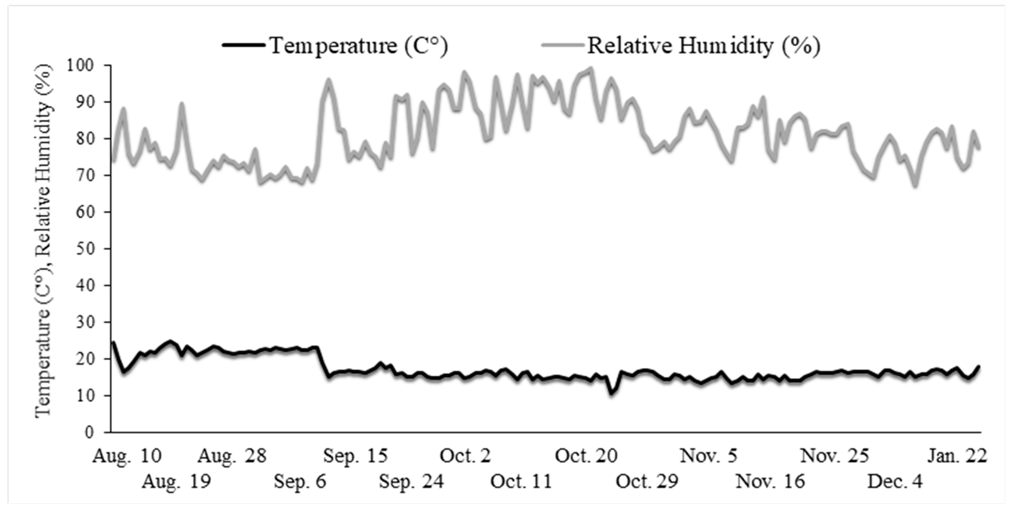 Horticulturae 10 00053 g001 Horticulturae 10 00053 g001