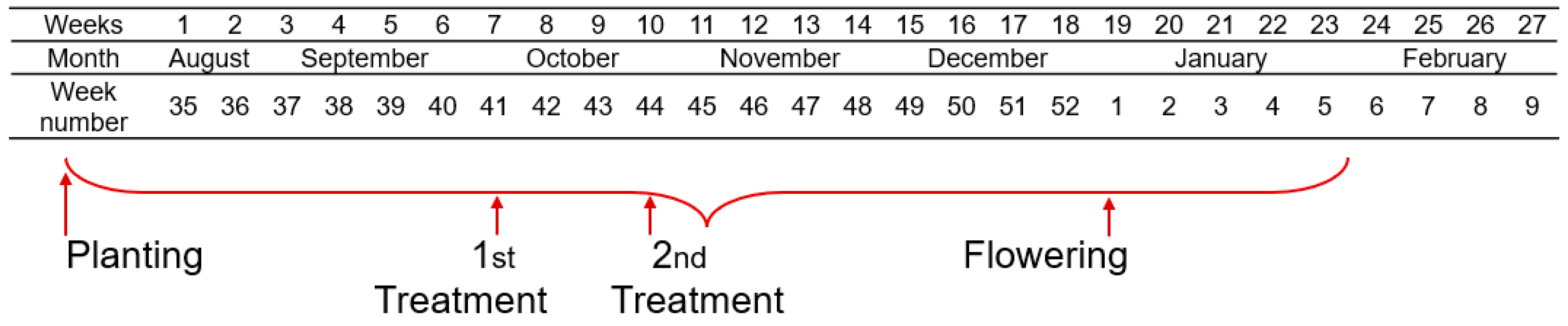 Horticulturae 10 00053 g002 Horticulturae 10 00053 g002