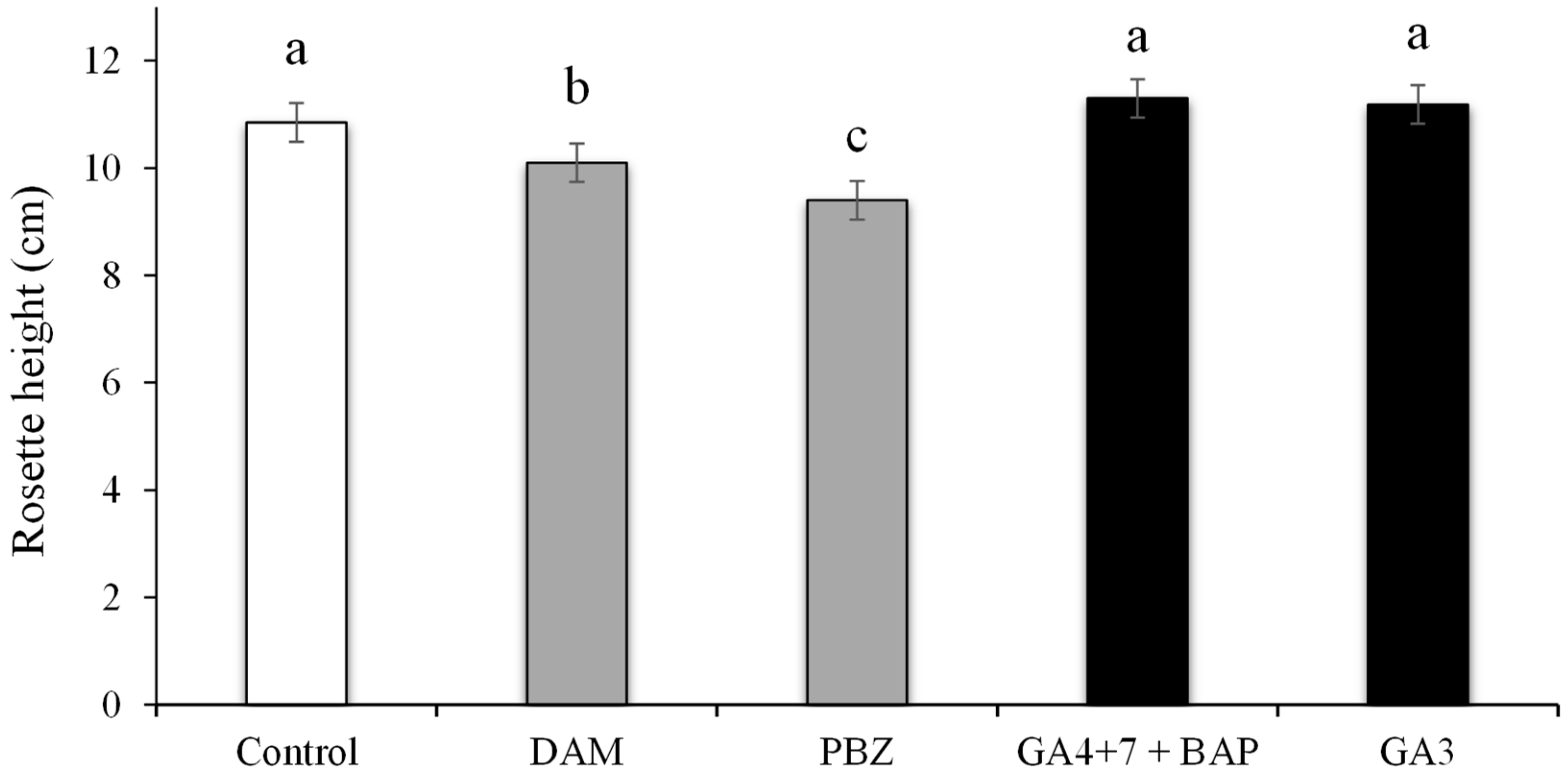 Horticulturae 10 00053 g004 Horticulturae 10 00053 g004