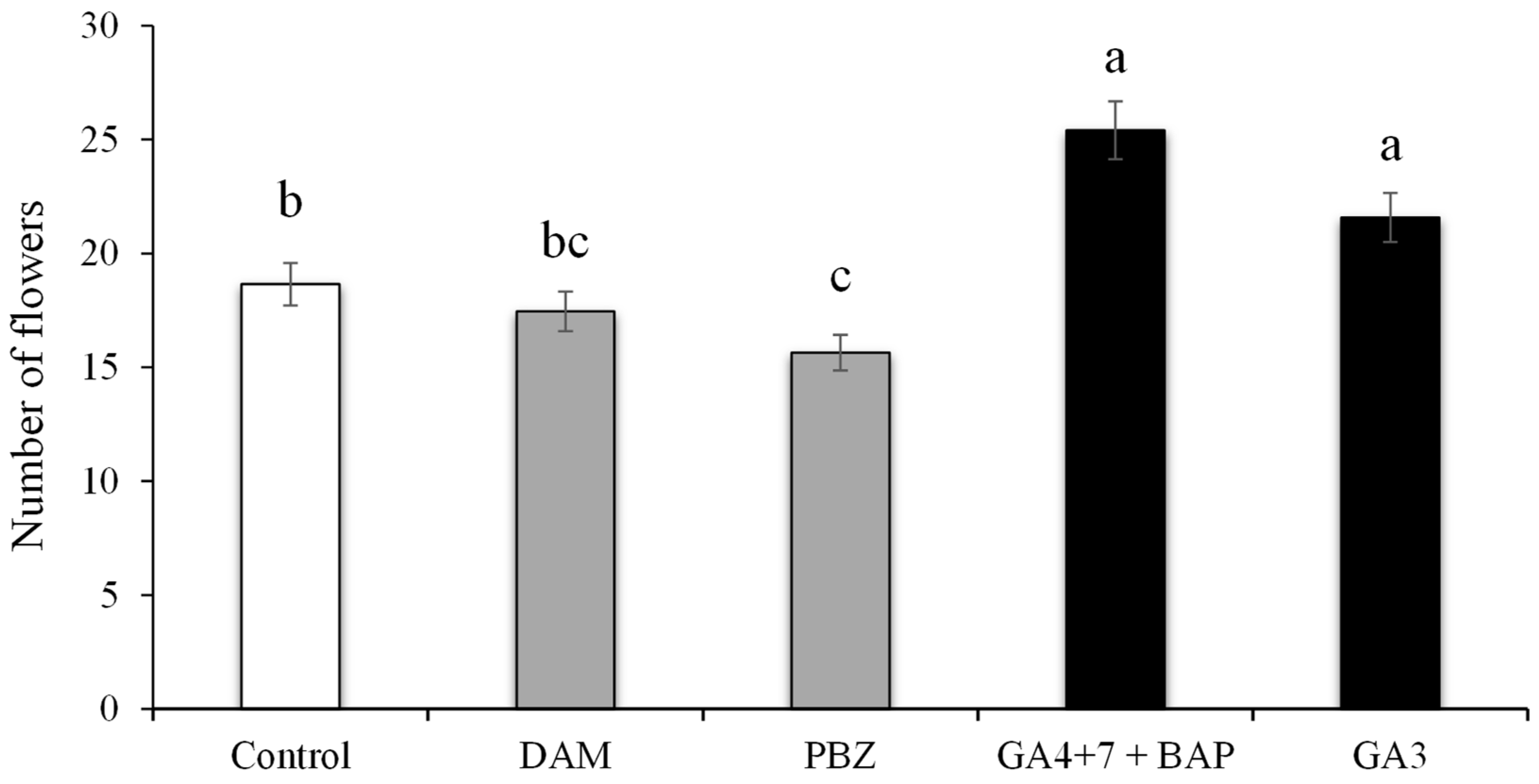 Horticulturae 10 00053 g009 Horticulturae 10 00053 g009