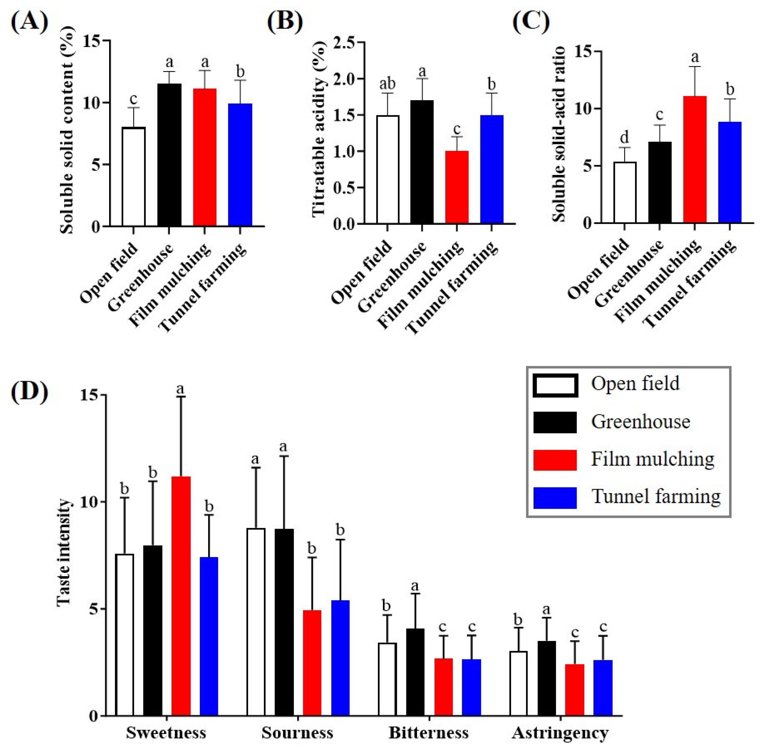 Horticulturae 10 00054 g001