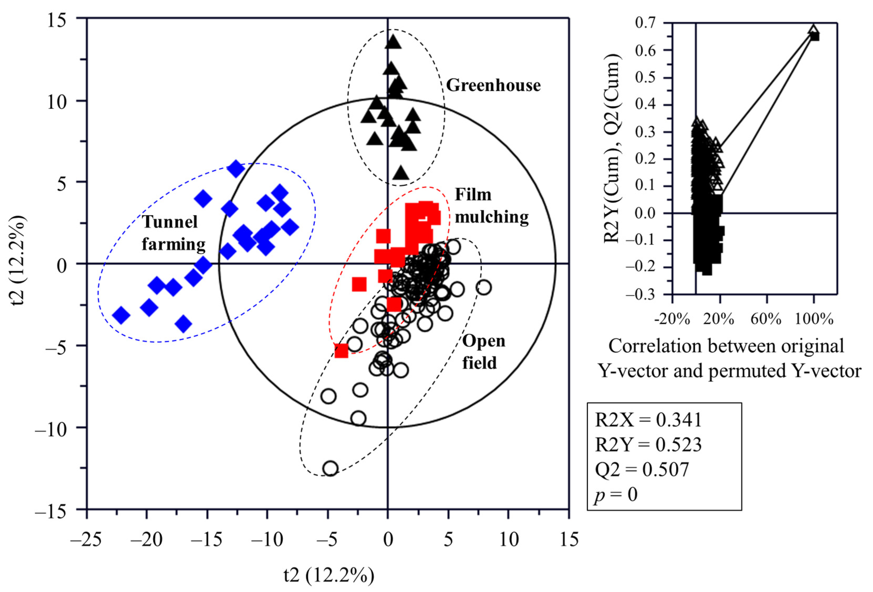 Horticulturae 10 00054 g002