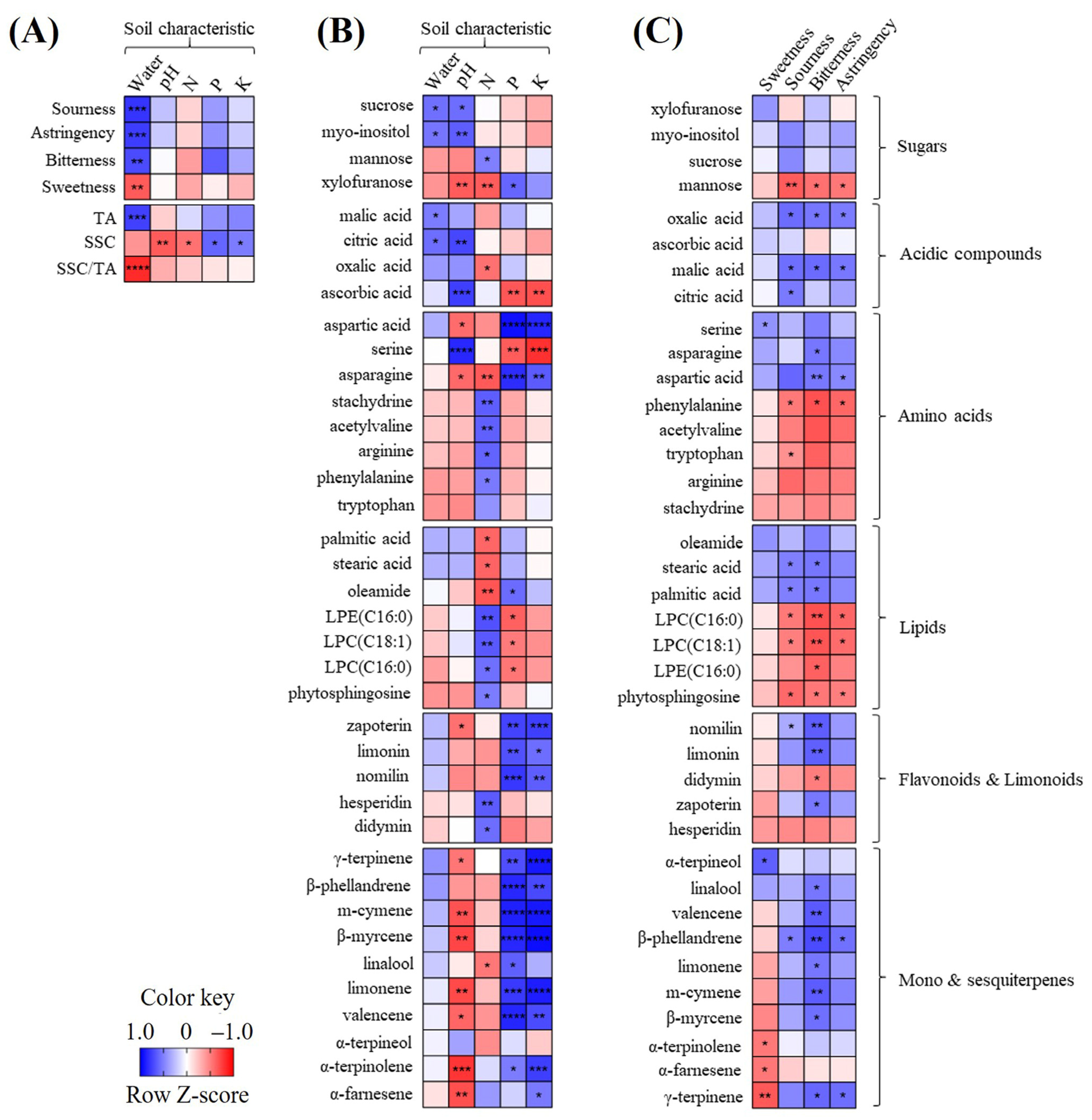 Horticulturae 10 00054 g004