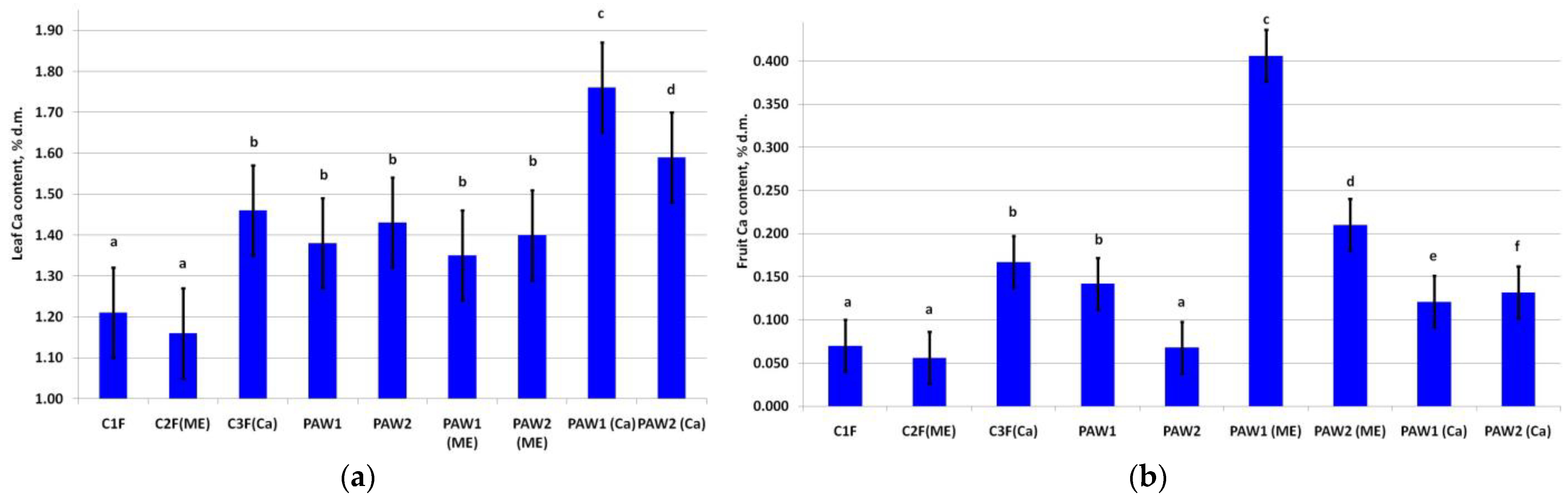 Horticulturae 10 00055 g001 Horticulturae 10 00055 g001