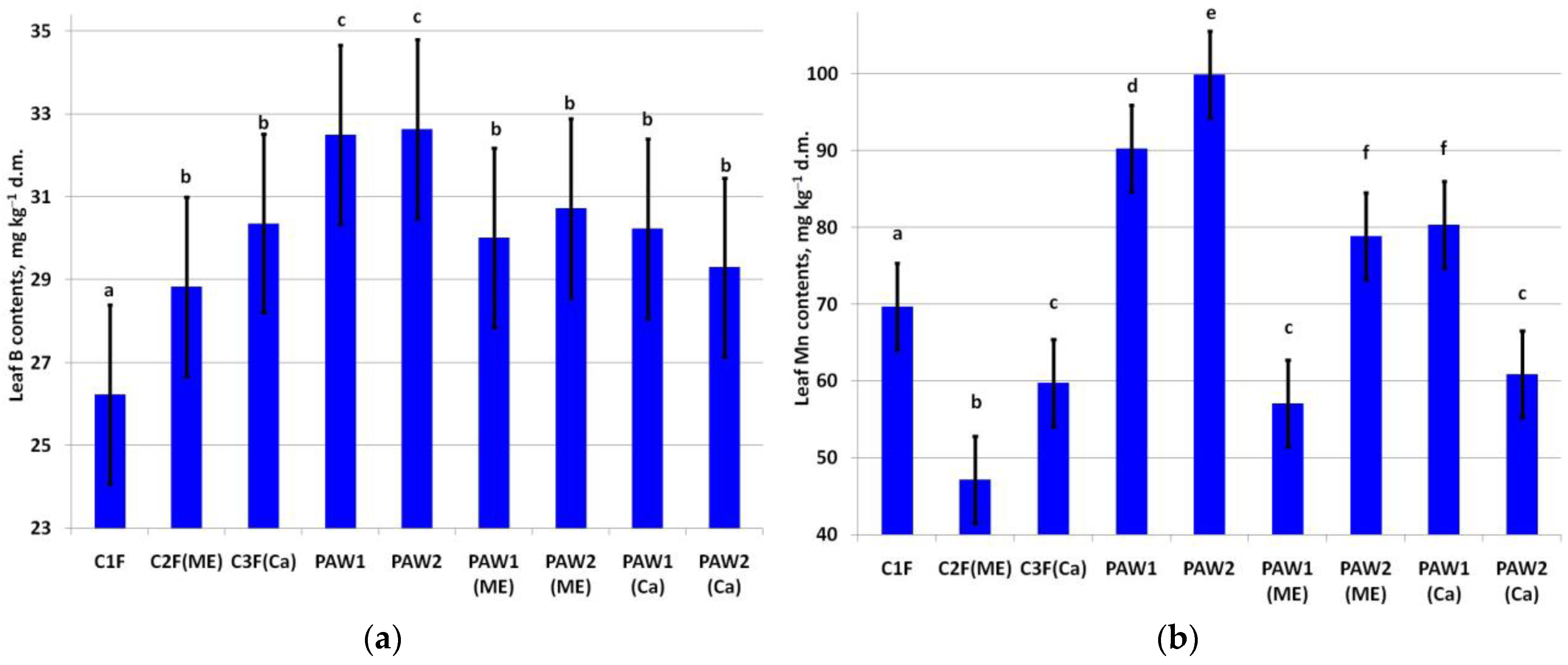 Horticulturae 10 00055 g002 Horticulturae 10 00055 g002