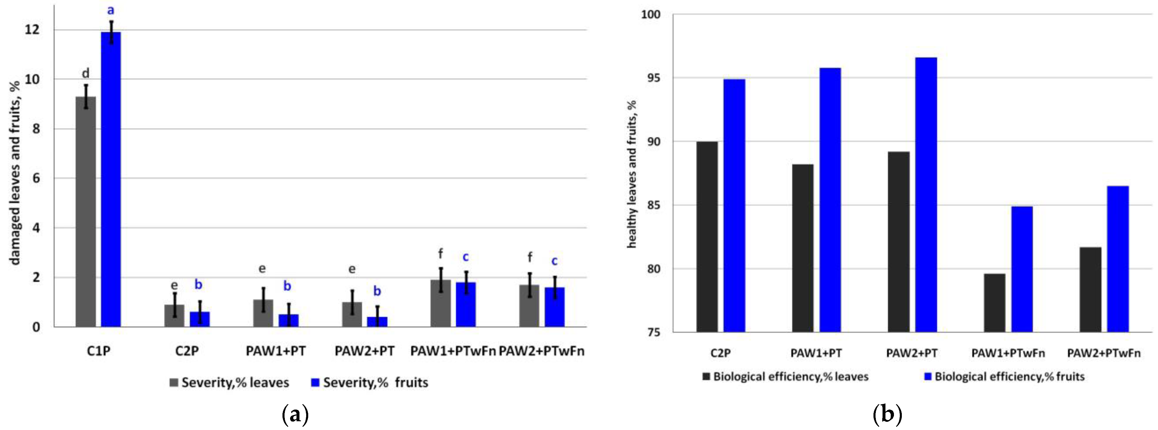 Horticulturae 10 00055 g006 Horticulturae 10 00055 g006